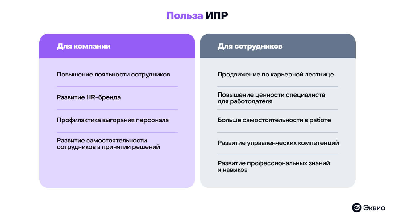 Преимущества составления ИПР для&nbsp;бизнеса и&nbsp;сотрудников