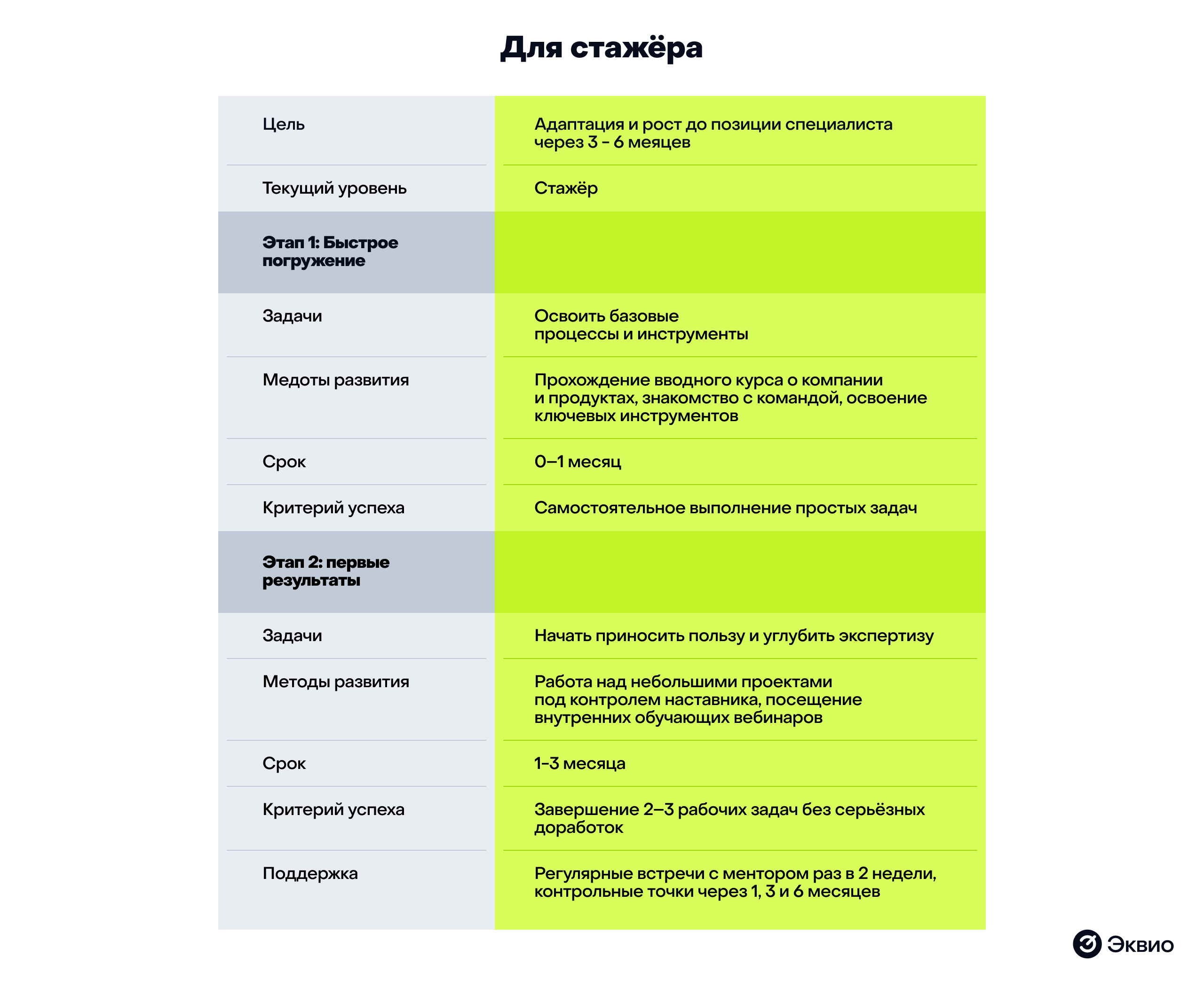 Пример ИПР стажера