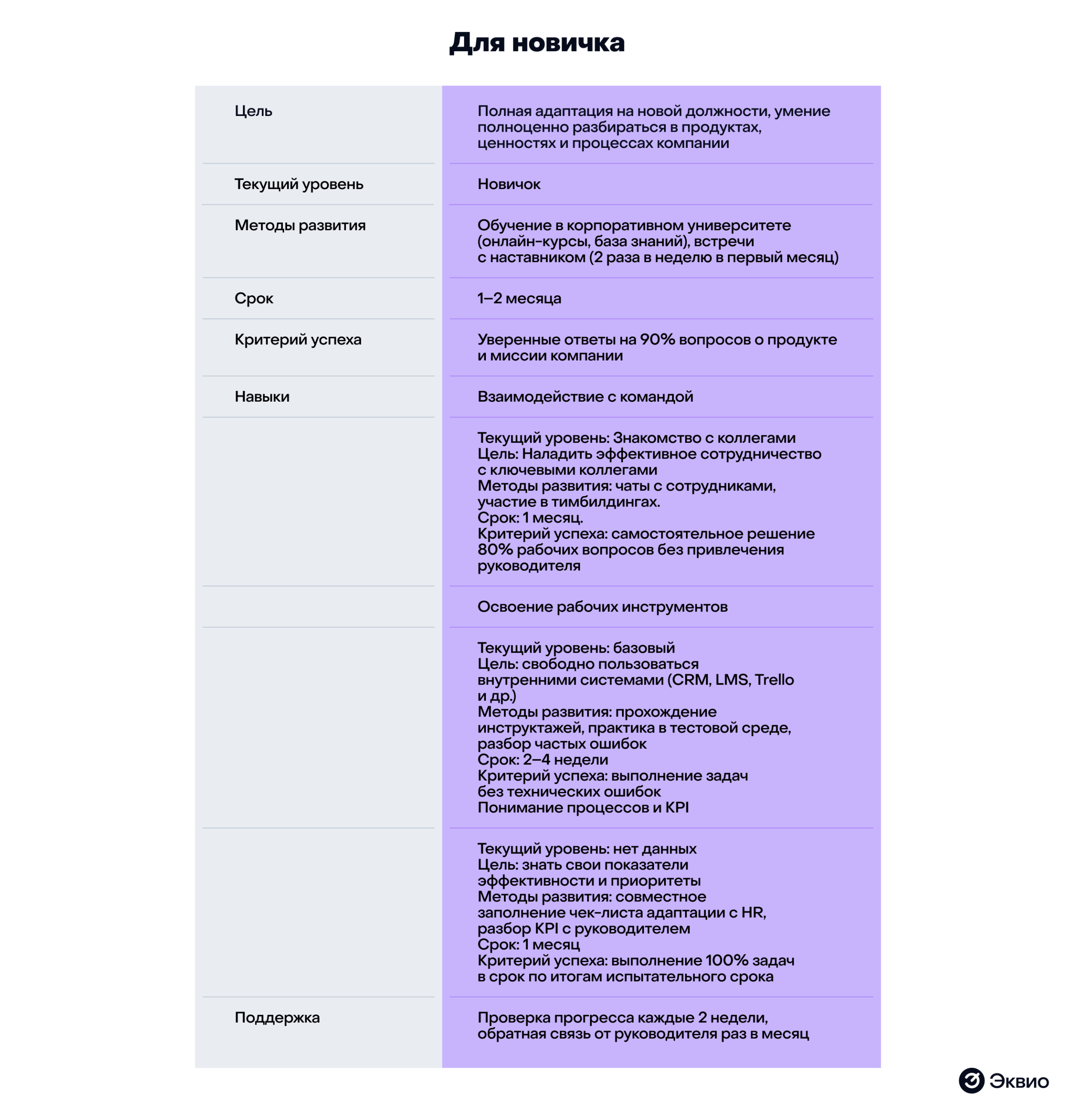 Индивидуальный план&nbsp;развития — образец заполнения для&nbsp;новичка