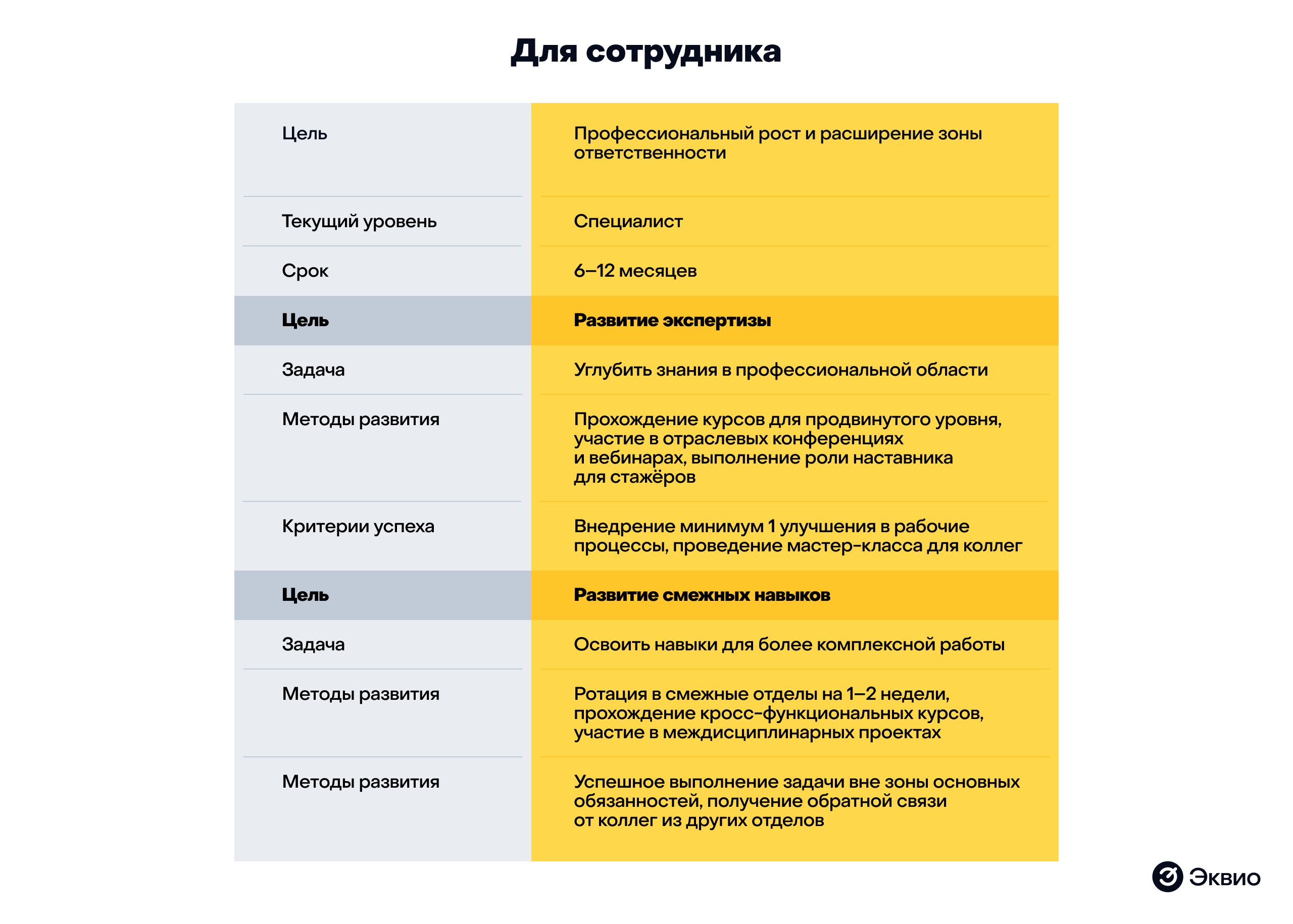 Индивидуальный план&nbsp;развития сотрудника — образец