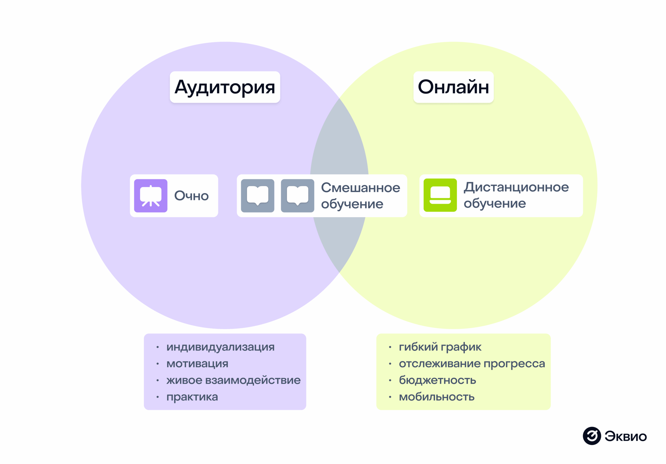Что такое&nbsp;смешанное обучение персонала