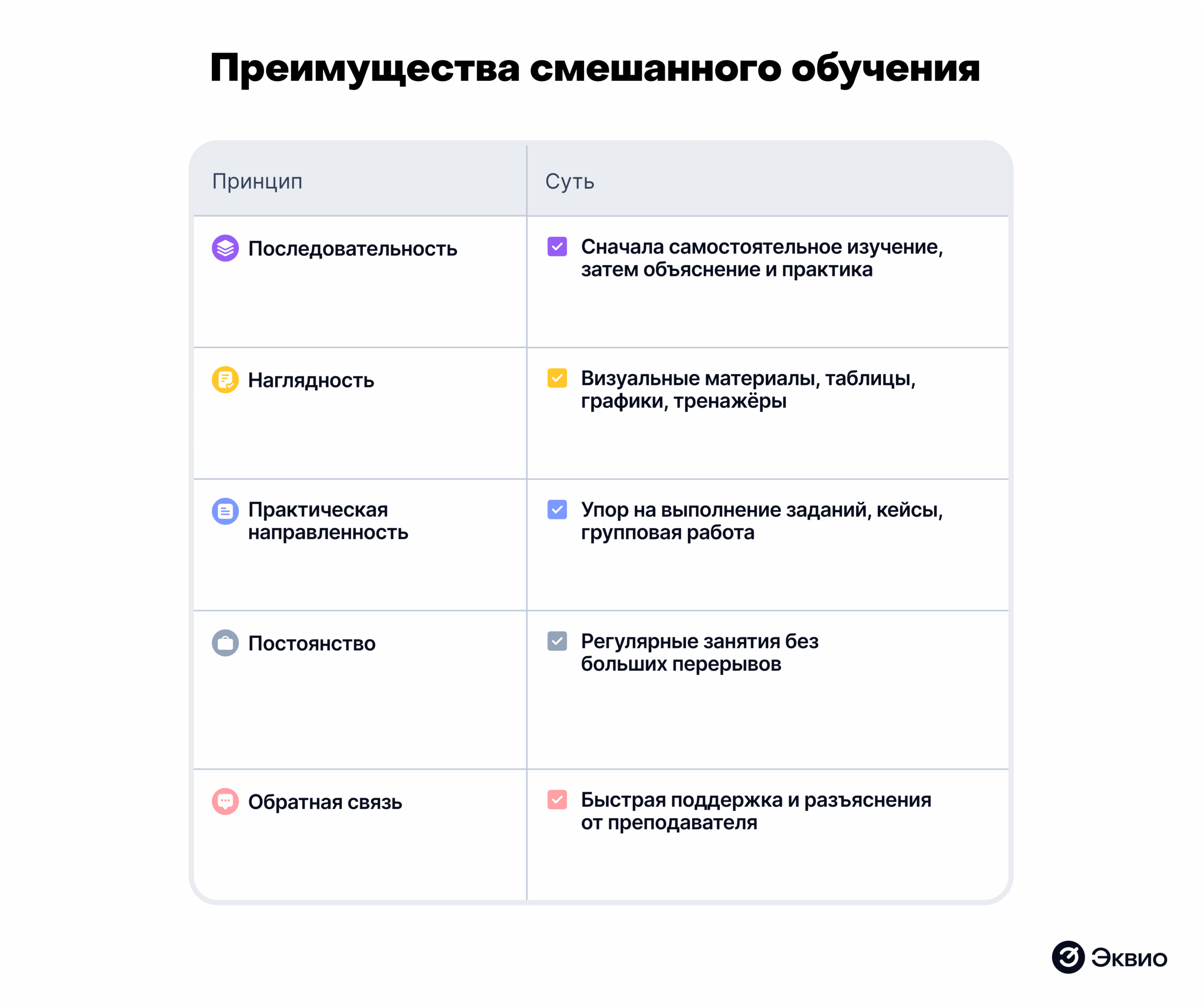 Принципы смешанного обучения
