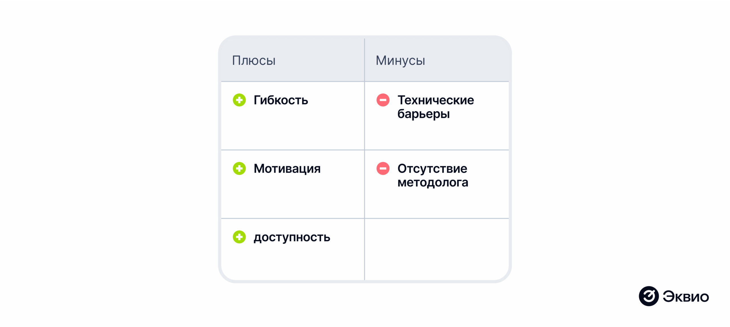 Плюсы и&nbsp;минусы смешанного типа&nbsp;обучения