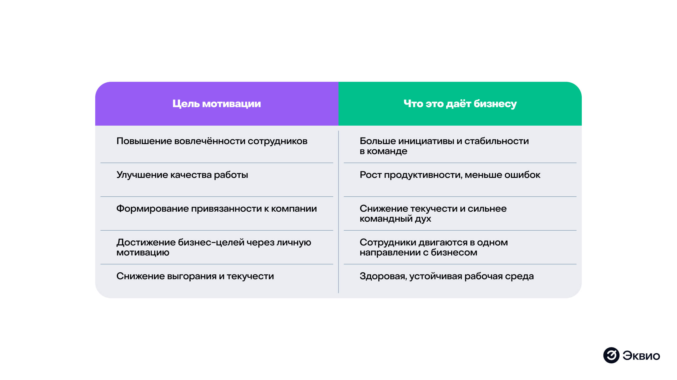 Зачем нужна мотивация для&nbsp;сотрудников