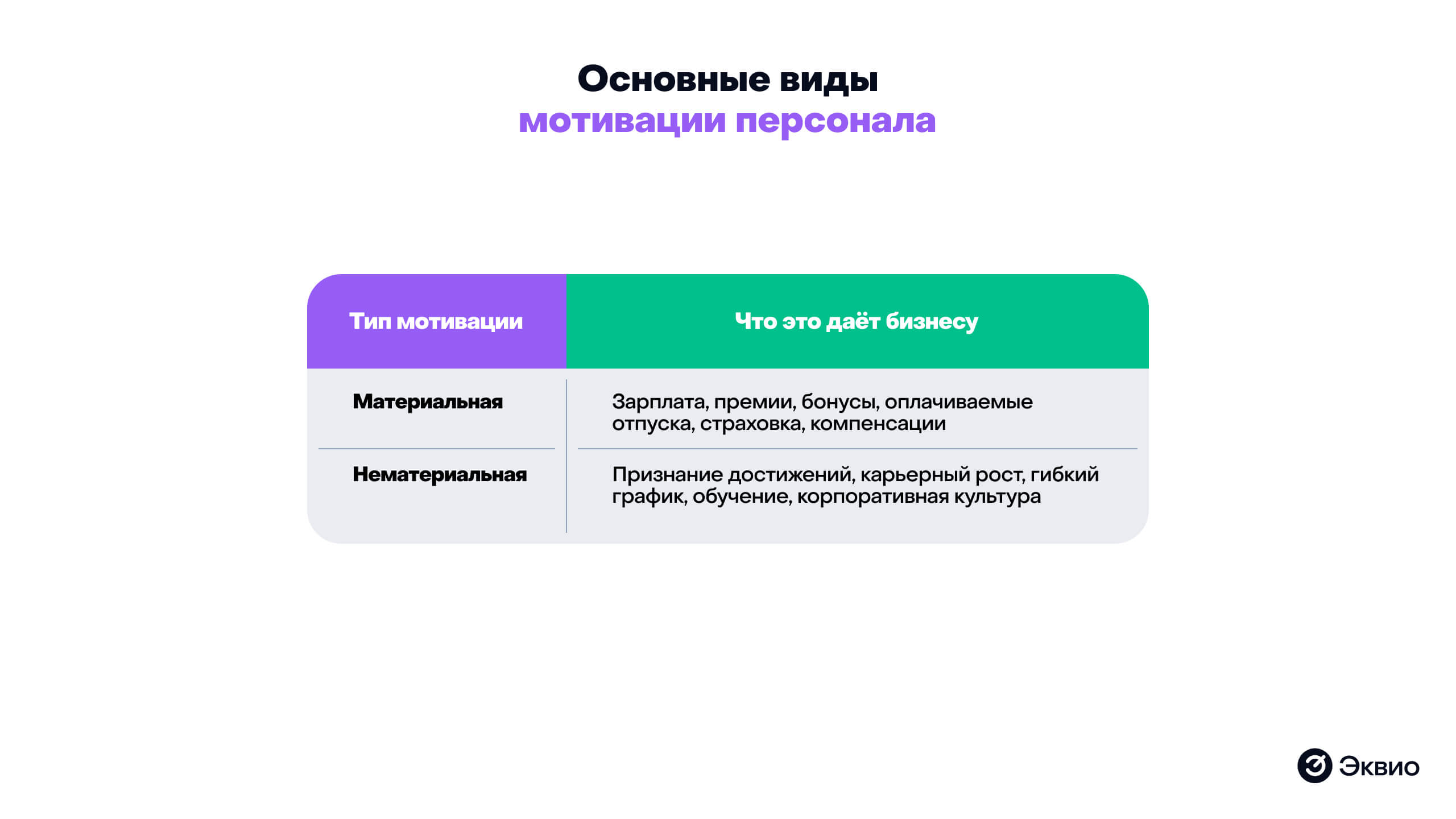 Основные виды мотивации сотрудников