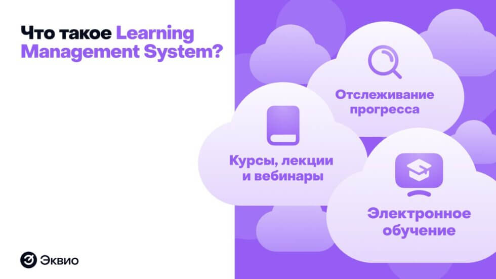 Что такое&nbsp;Learning management system (lms)