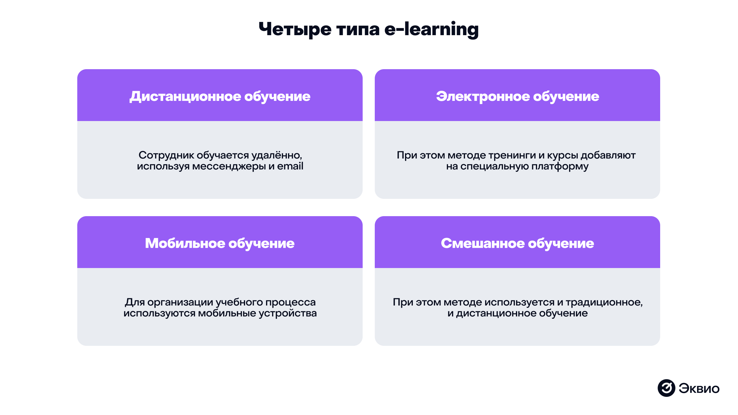 4 типа&nbsp;онлайн обучения