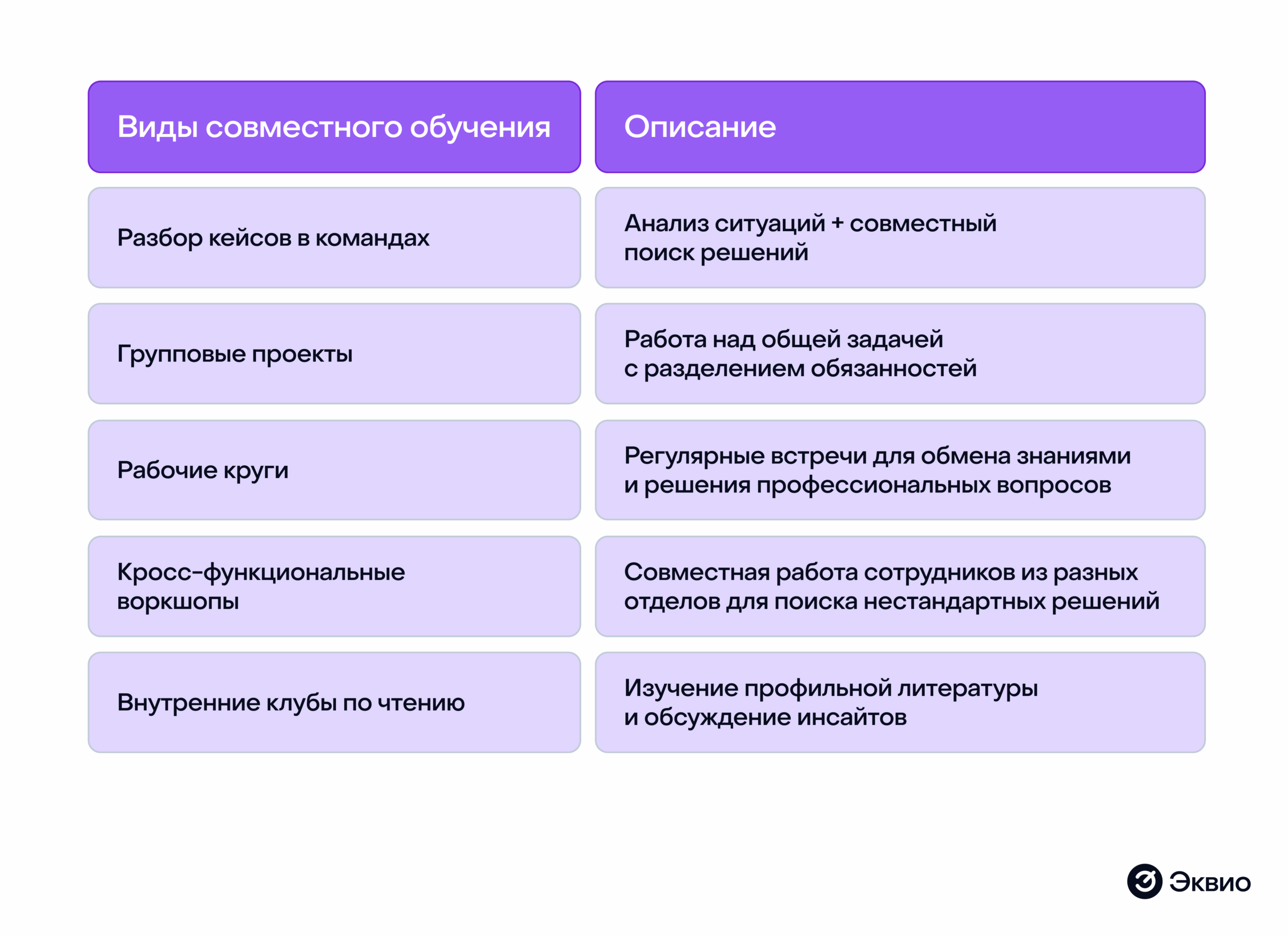 Виды совместного обучения