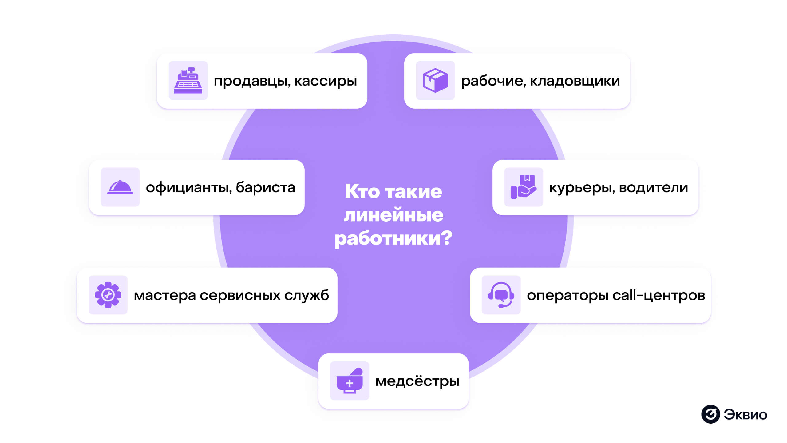 Кто такие&nbsp;линейные работники