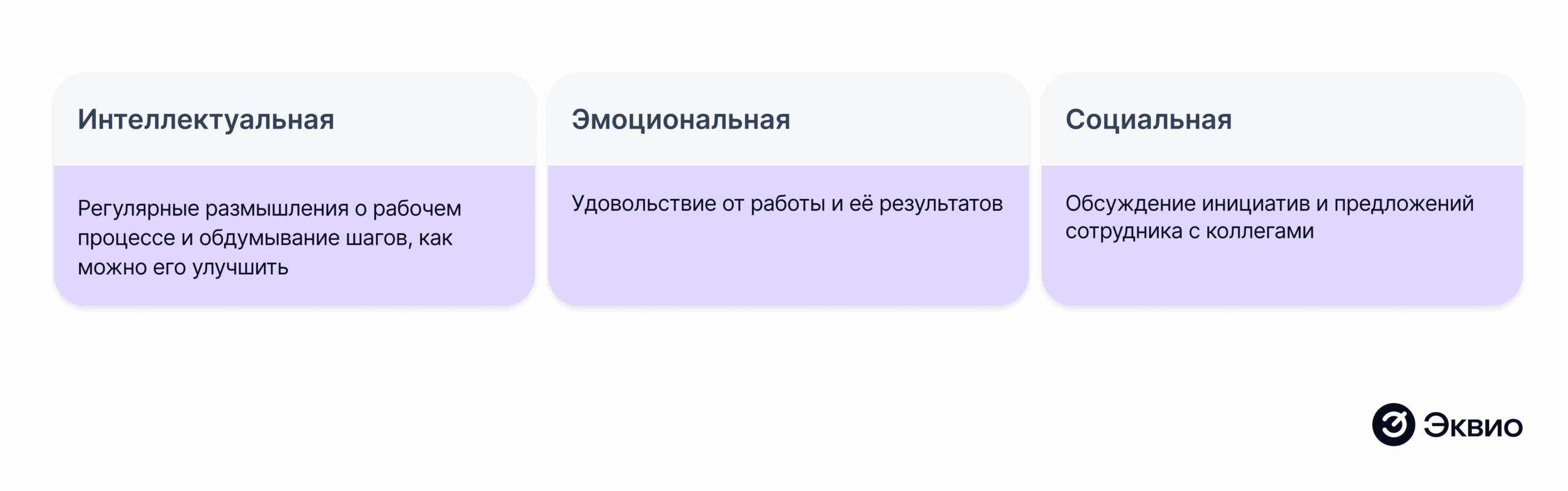 Виды вовлеченности персонала