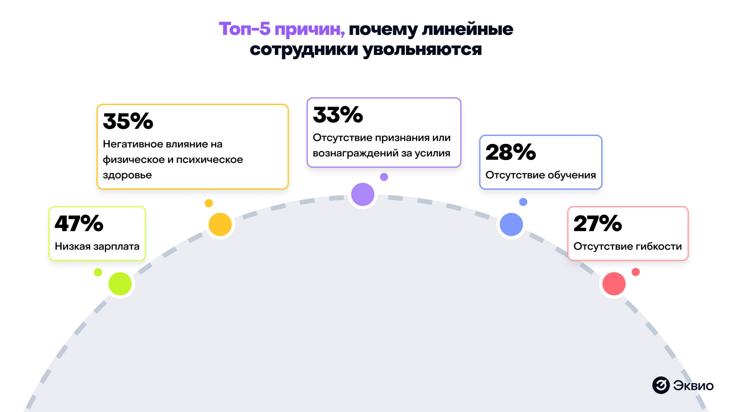 Топ-5 причин почему линейные сотрудники увольняются