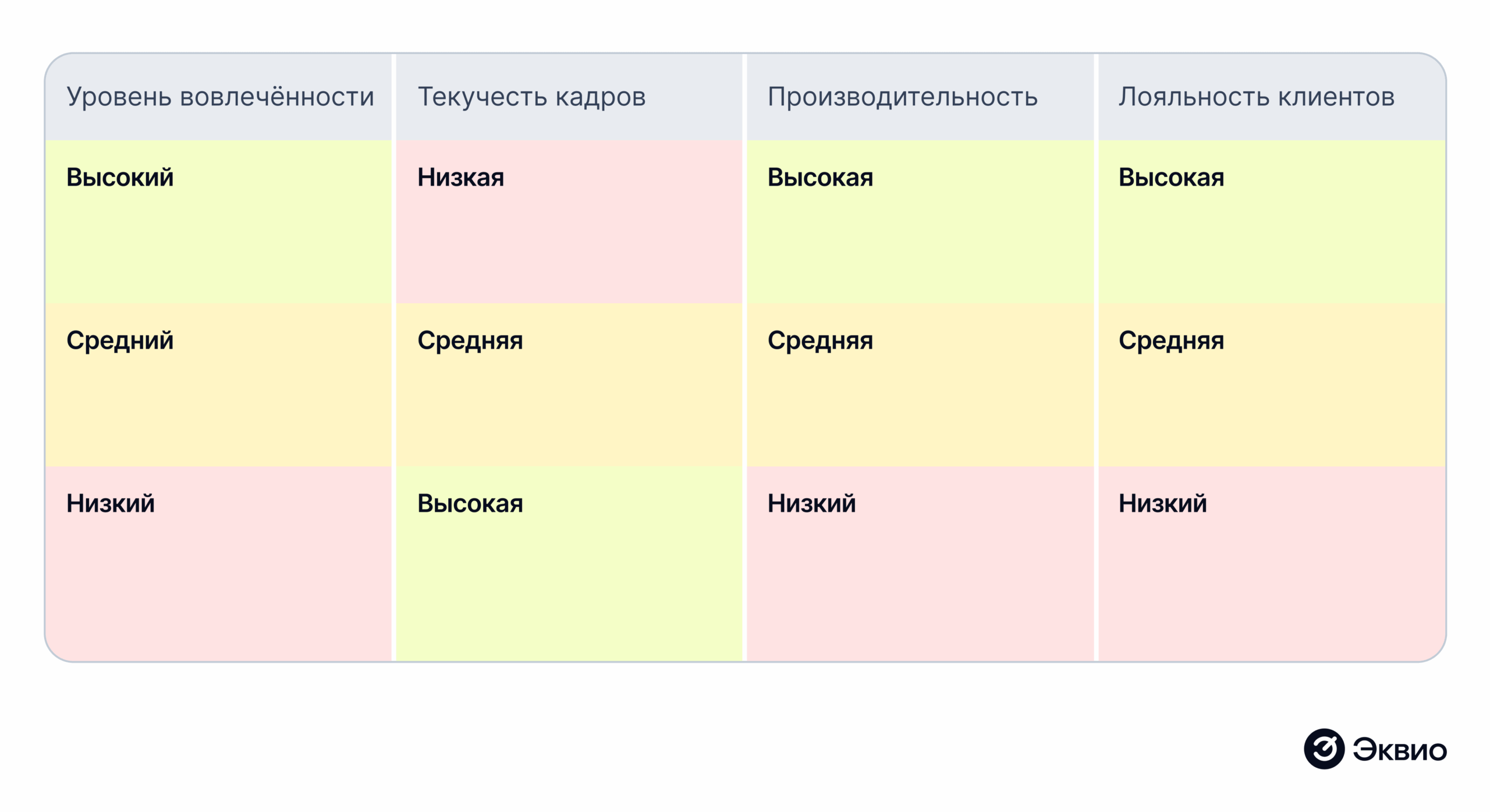 Оценка уровня влияния вовлеченности сотрудников на&nbsp;бизнес