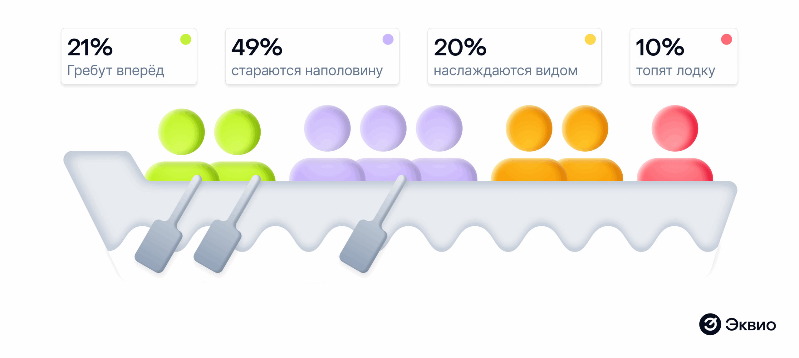 Исследование института Gallup о&nbsp;вовлеченности персонала в&nbsp;компаниях в&nbsp;2017 году