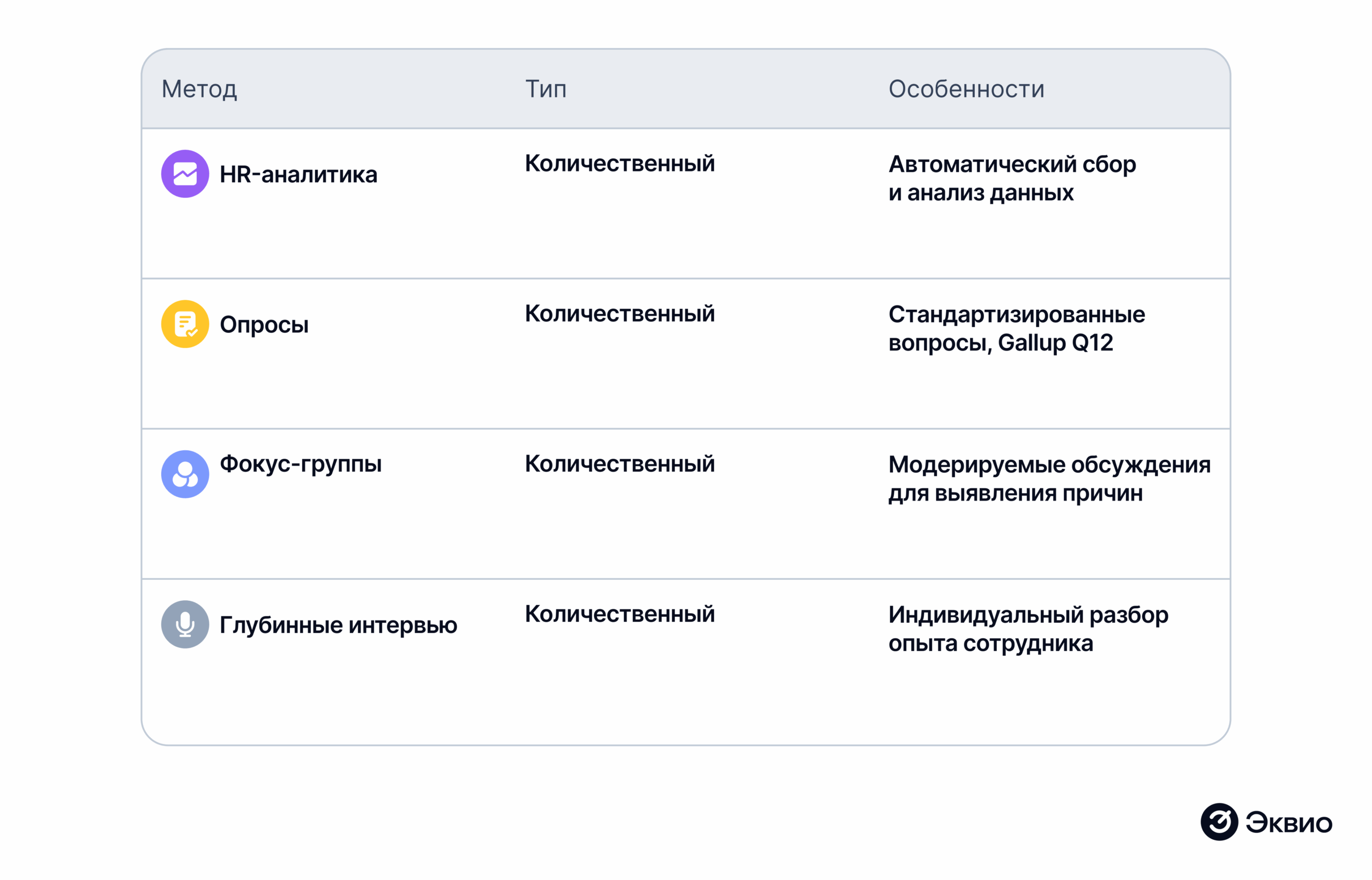 Методы оценки вовлечённости персонала