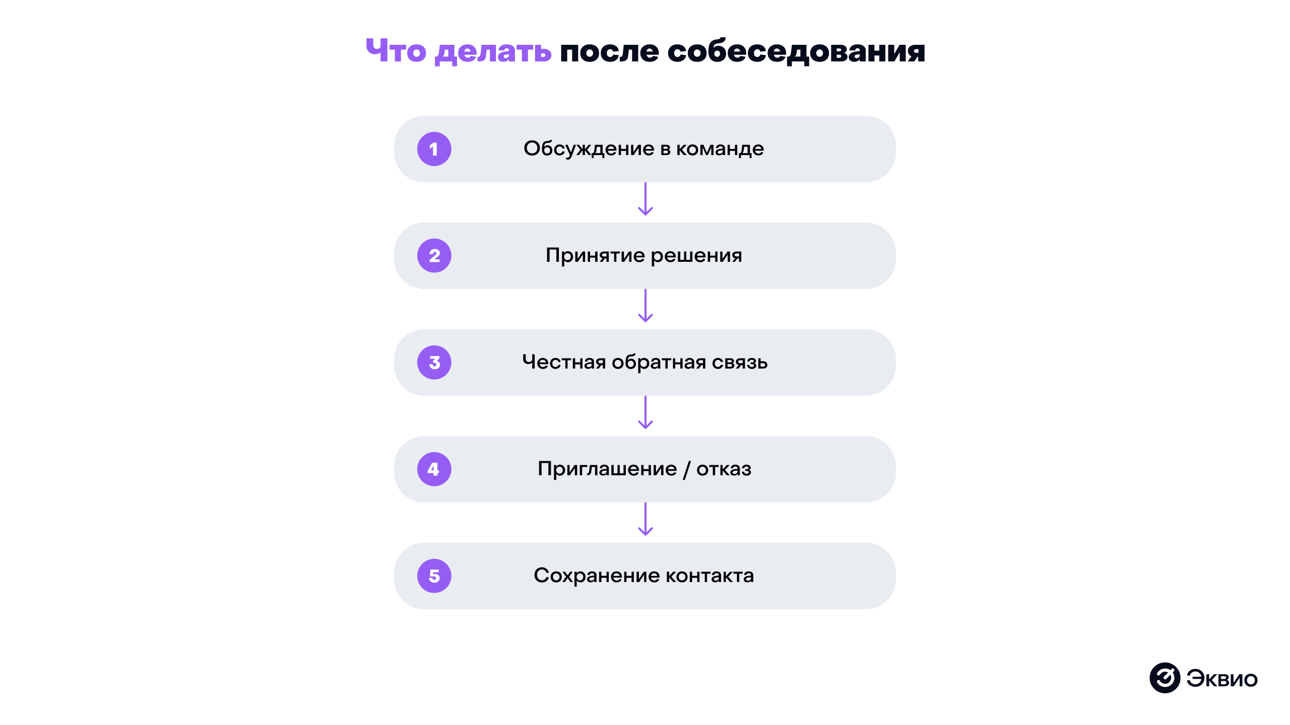 Что делать после&nbsp;собеседования