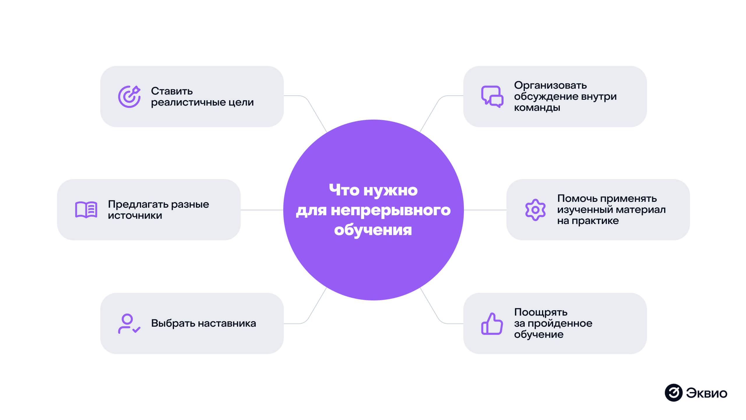 Что нужно для&nbsp;организации непрерывного обучения сотрудников
