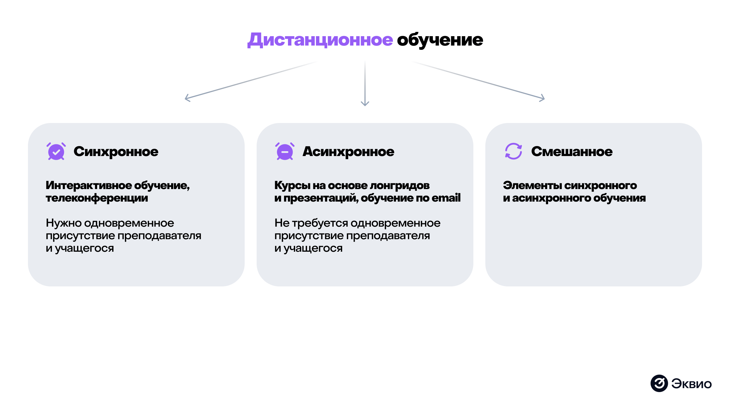 Что такое&nbsp;дистанционное асинхронное обучение