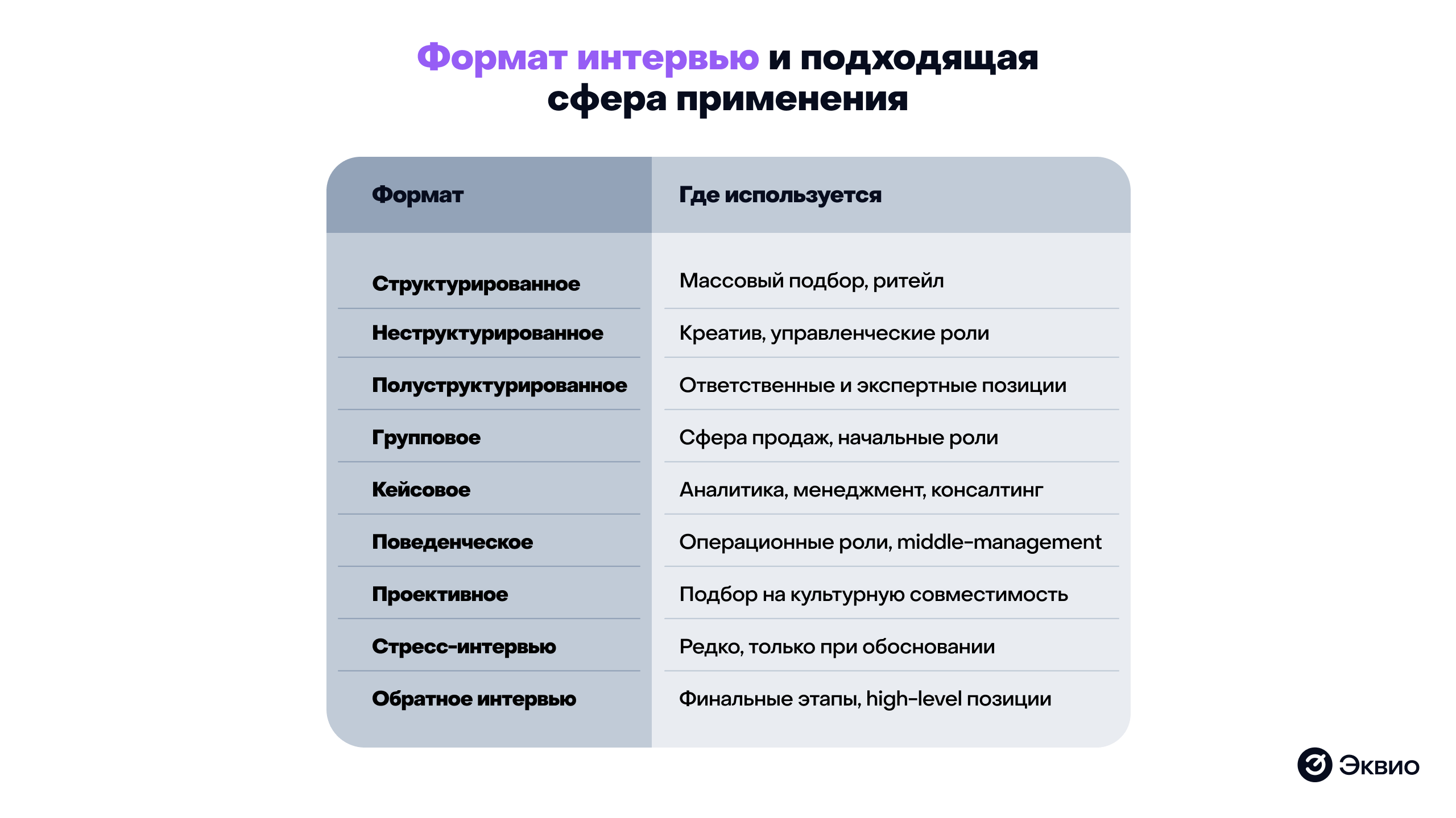 Формат интервью и&nbsp;подходящая сфера применения
