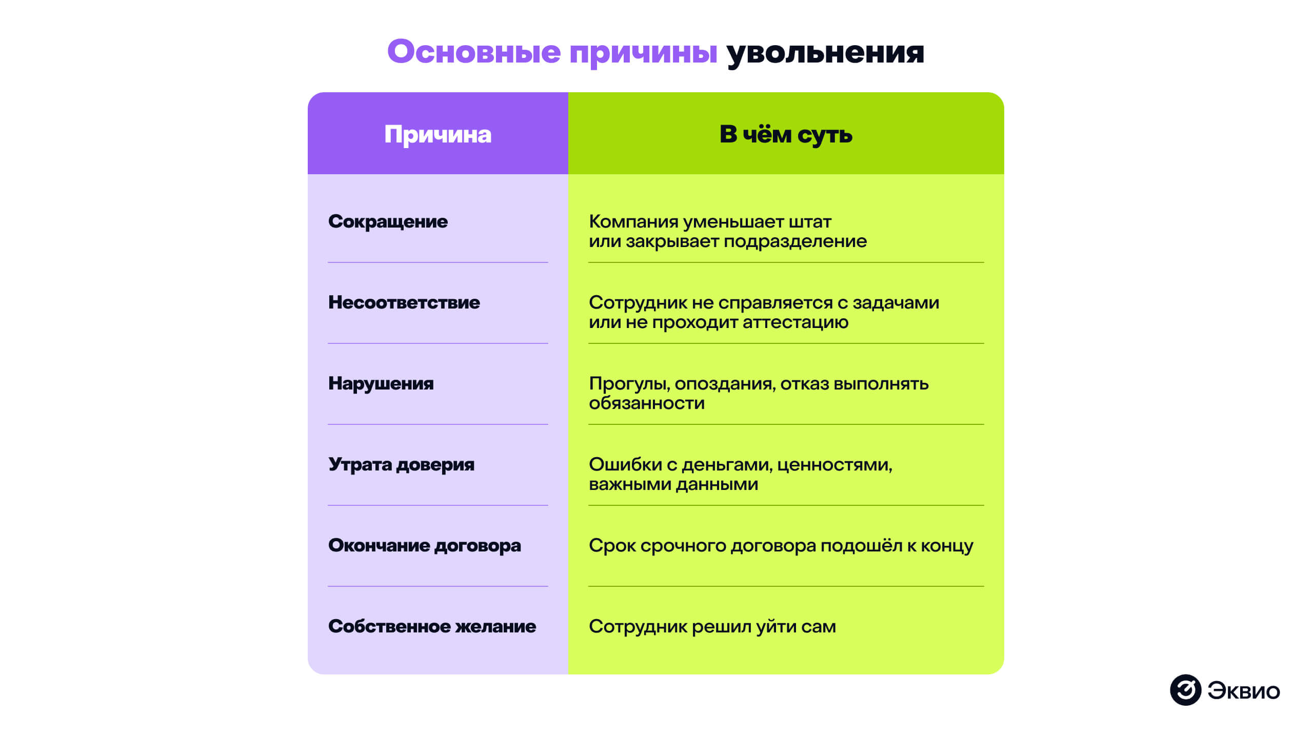 Основные причины увольнения персонала