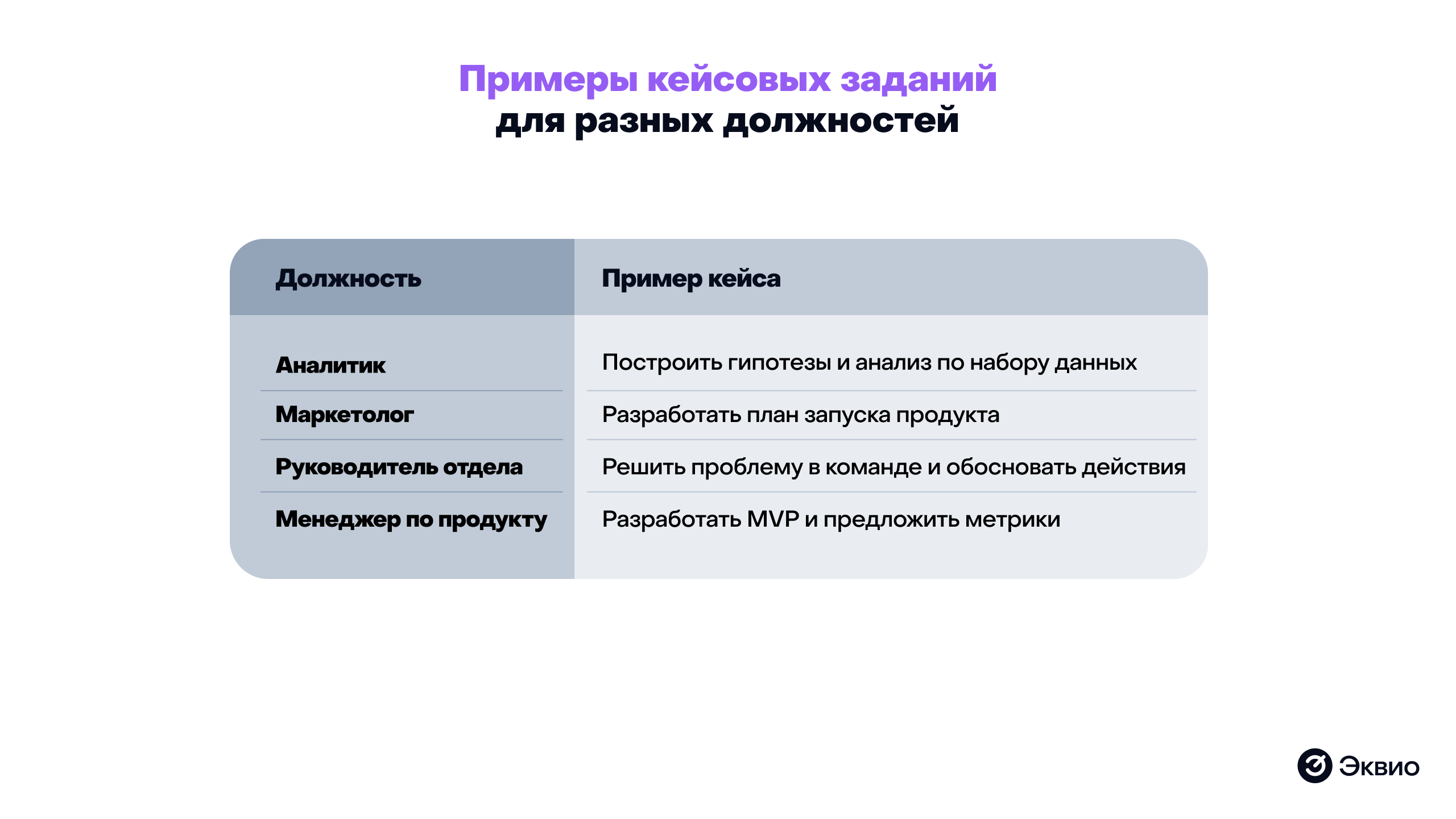 Примеры кейсовых заданий для&nbsp;разных должностей