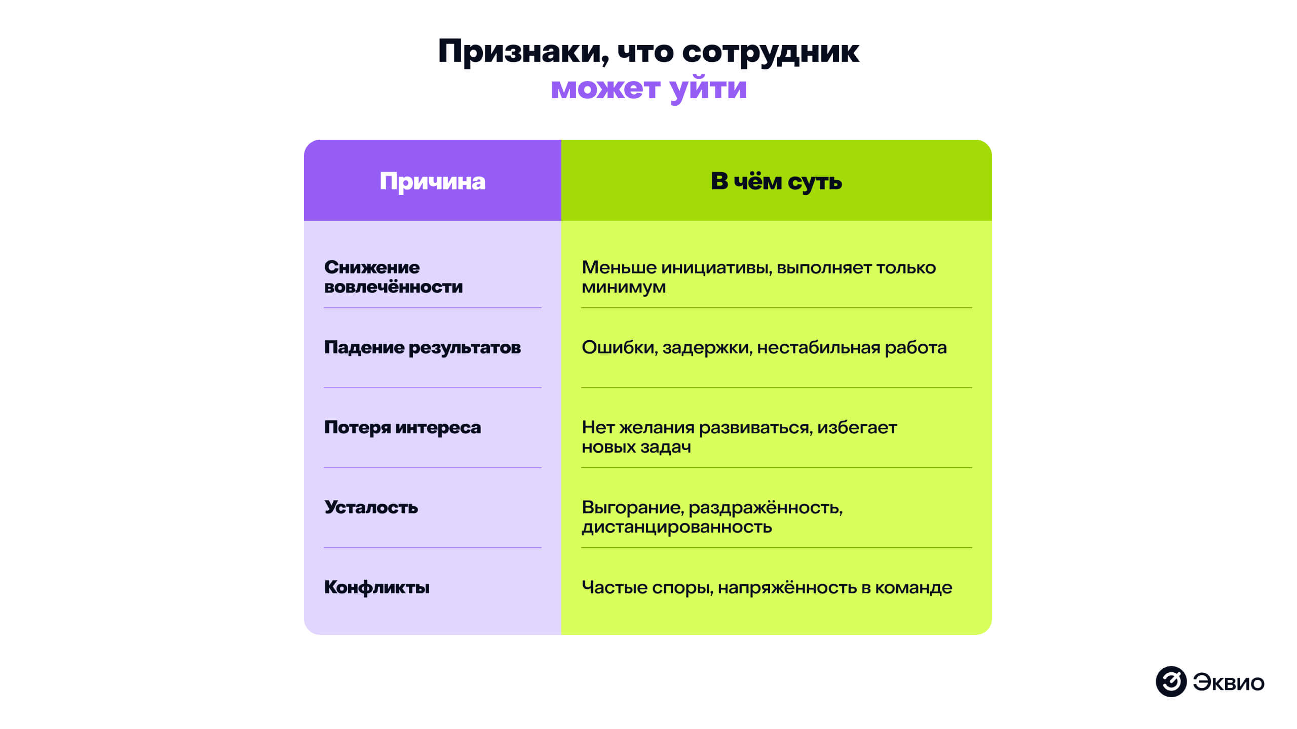 Признаки, что&nbsp;сотрудник может уйти