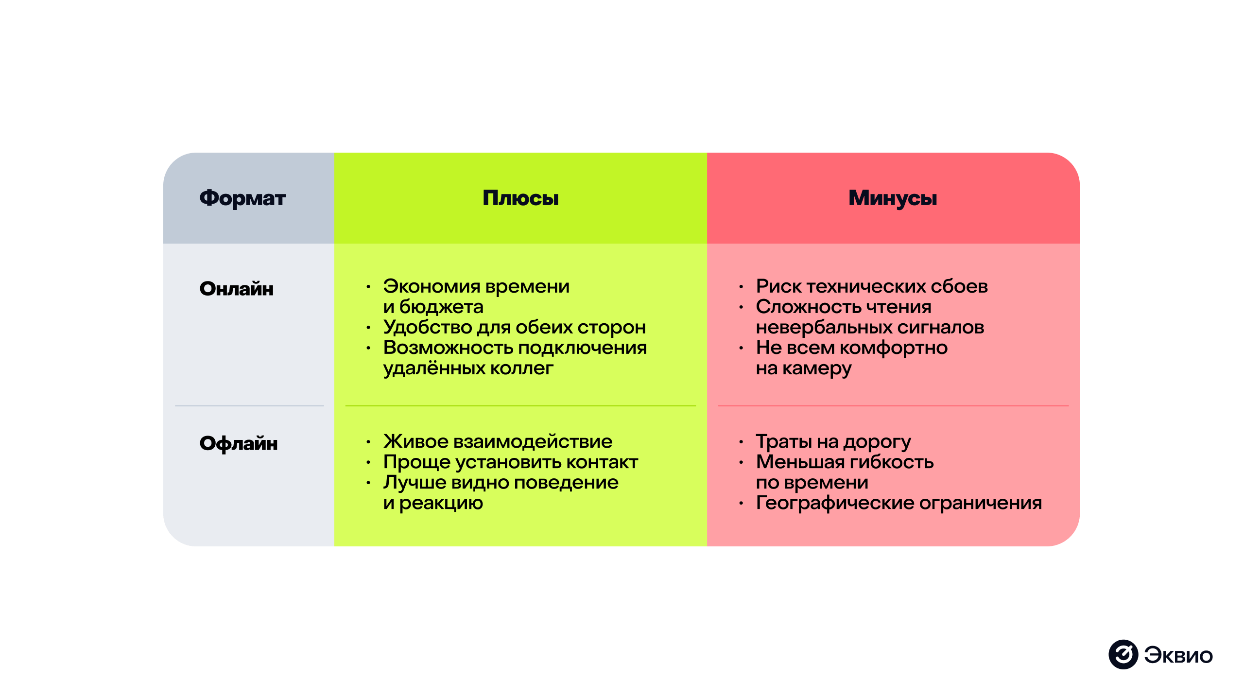 Преимущества и&nbsp;недостатки форматов собеседований