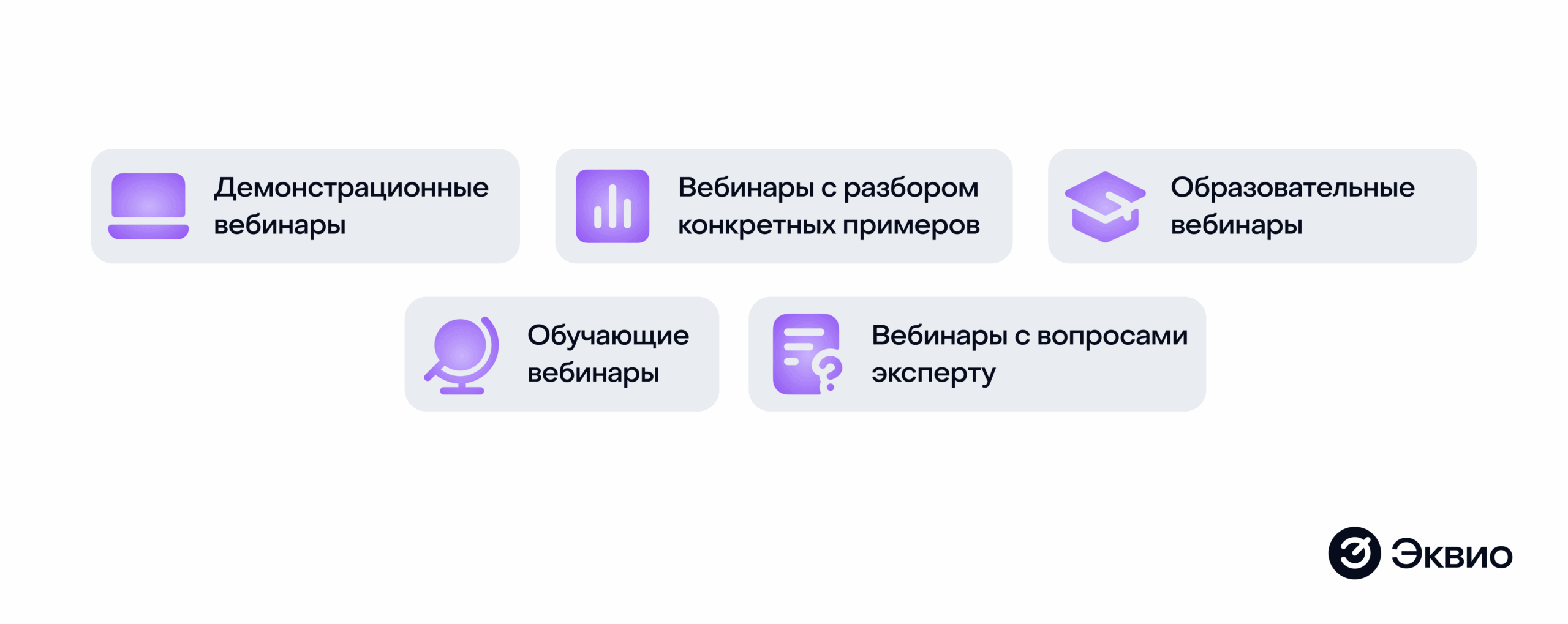 Основные виды вебинаров