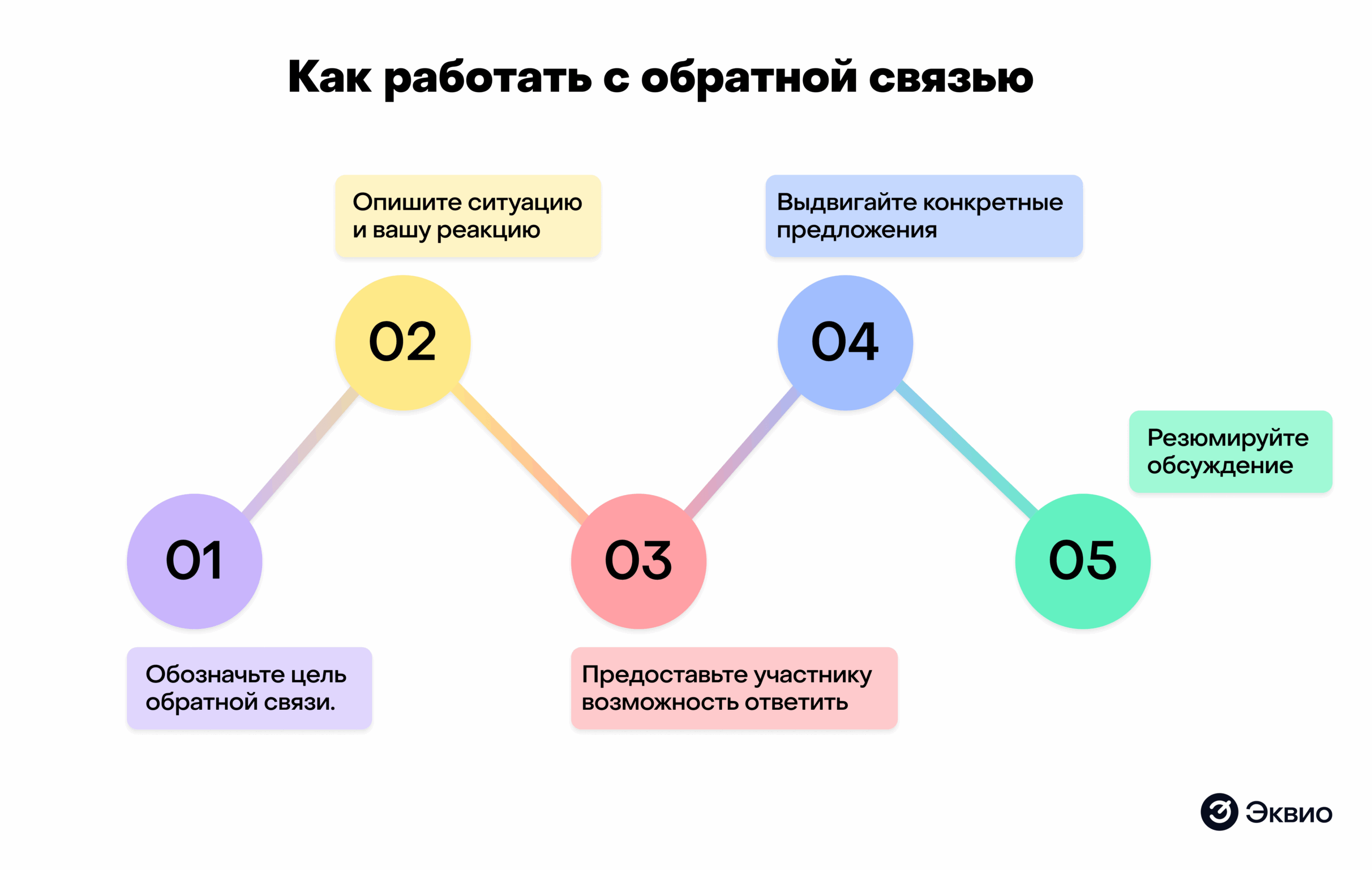 Как правильно работать с&nbsp;обратной связью во&nbsp;время вебинара