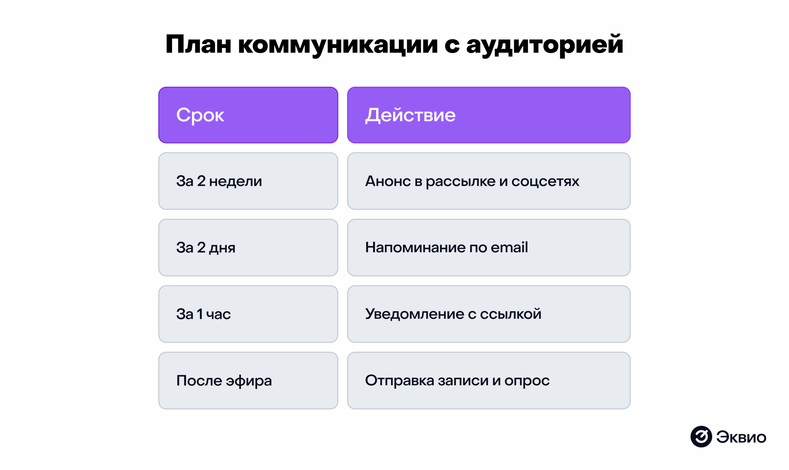 План коммуникации с&nbsp;аудиторией