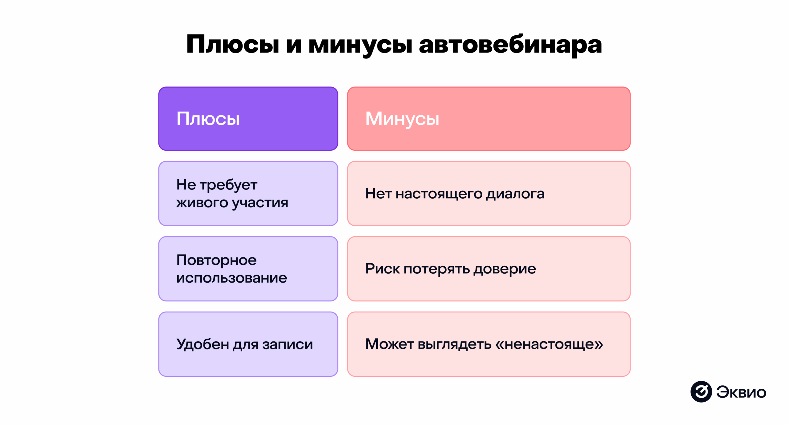 Подготовка и&nbsp;проведение вебинара: разбираемся пошагово