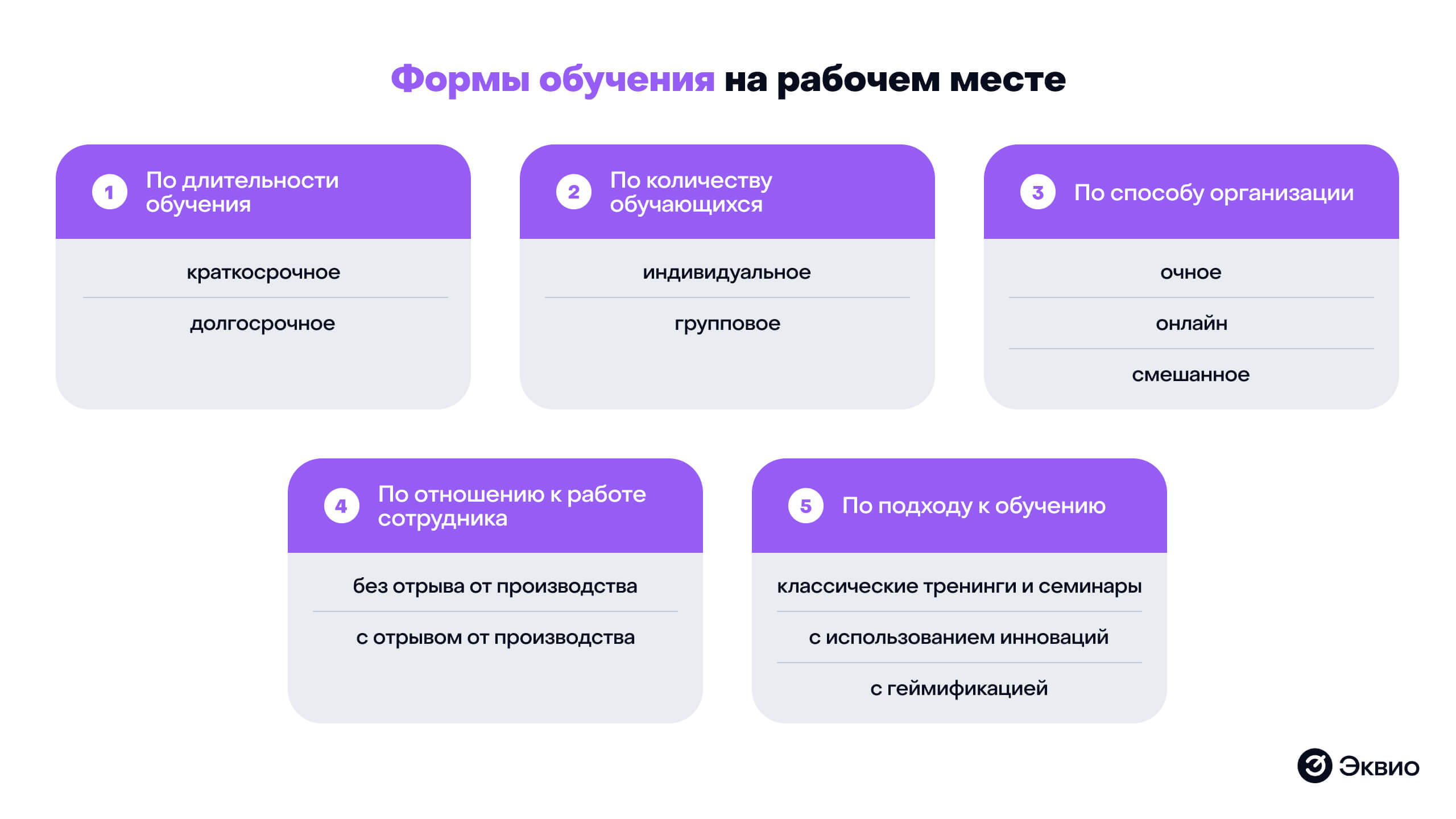 Формы проведения обучения на&nbsp;рабочем месте
