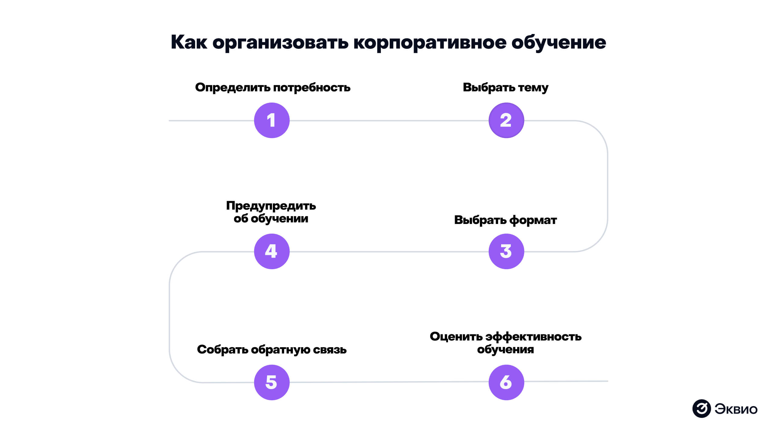 Как организовать корпоративное обучение
