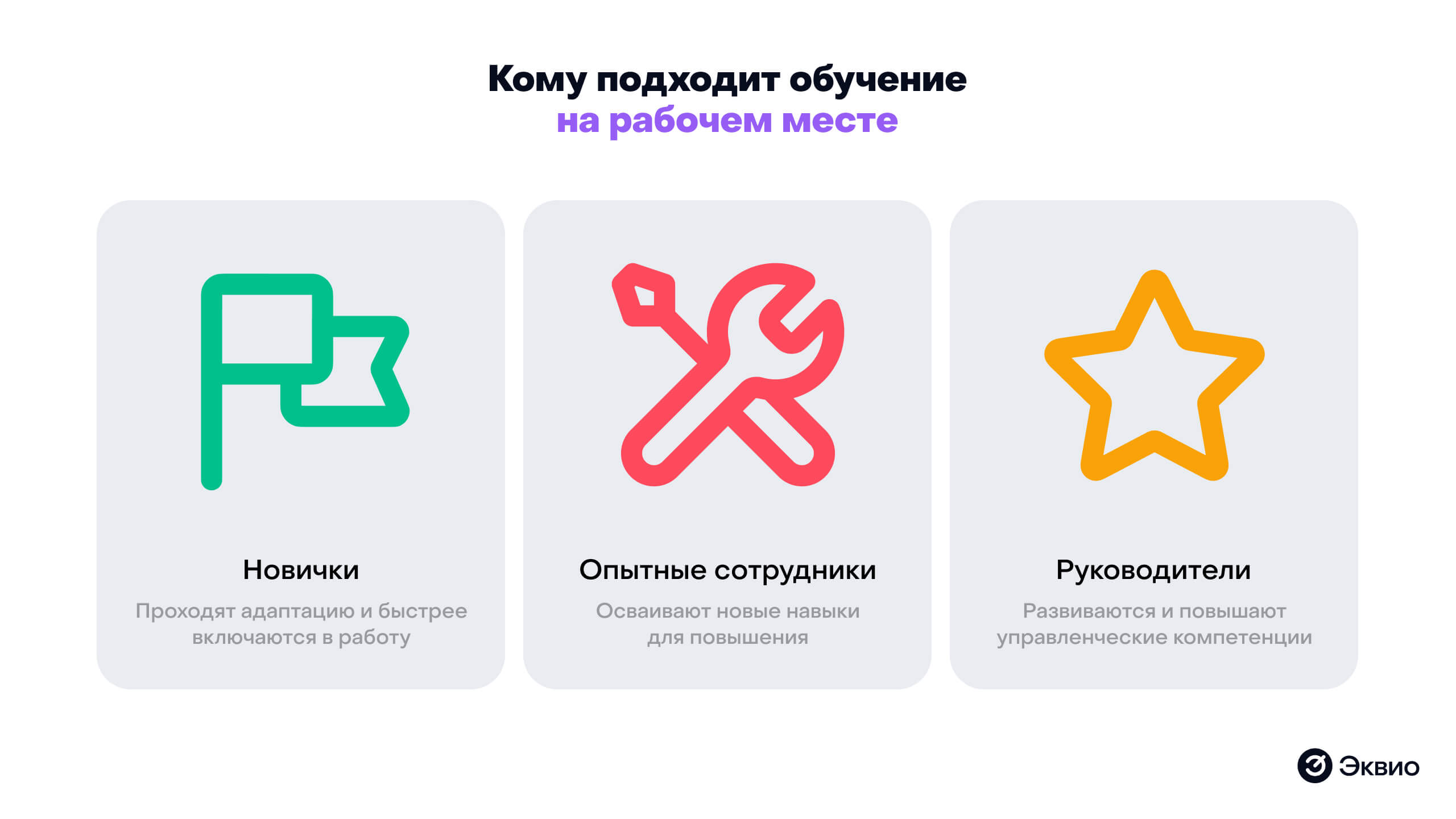 Кому подходит обучение на&nbsp;рабочем месте