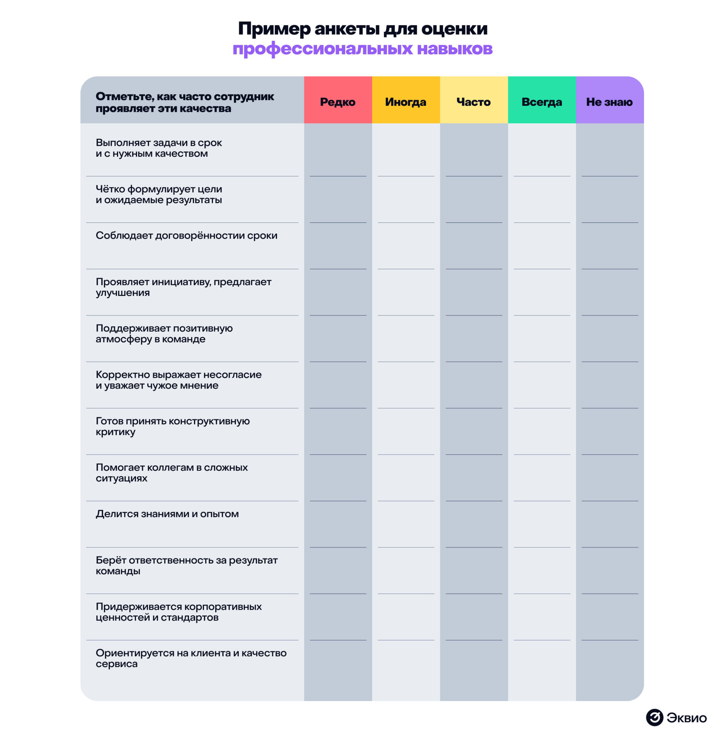 Пример анкеты для&nbsp;оценки профессиональных навыков