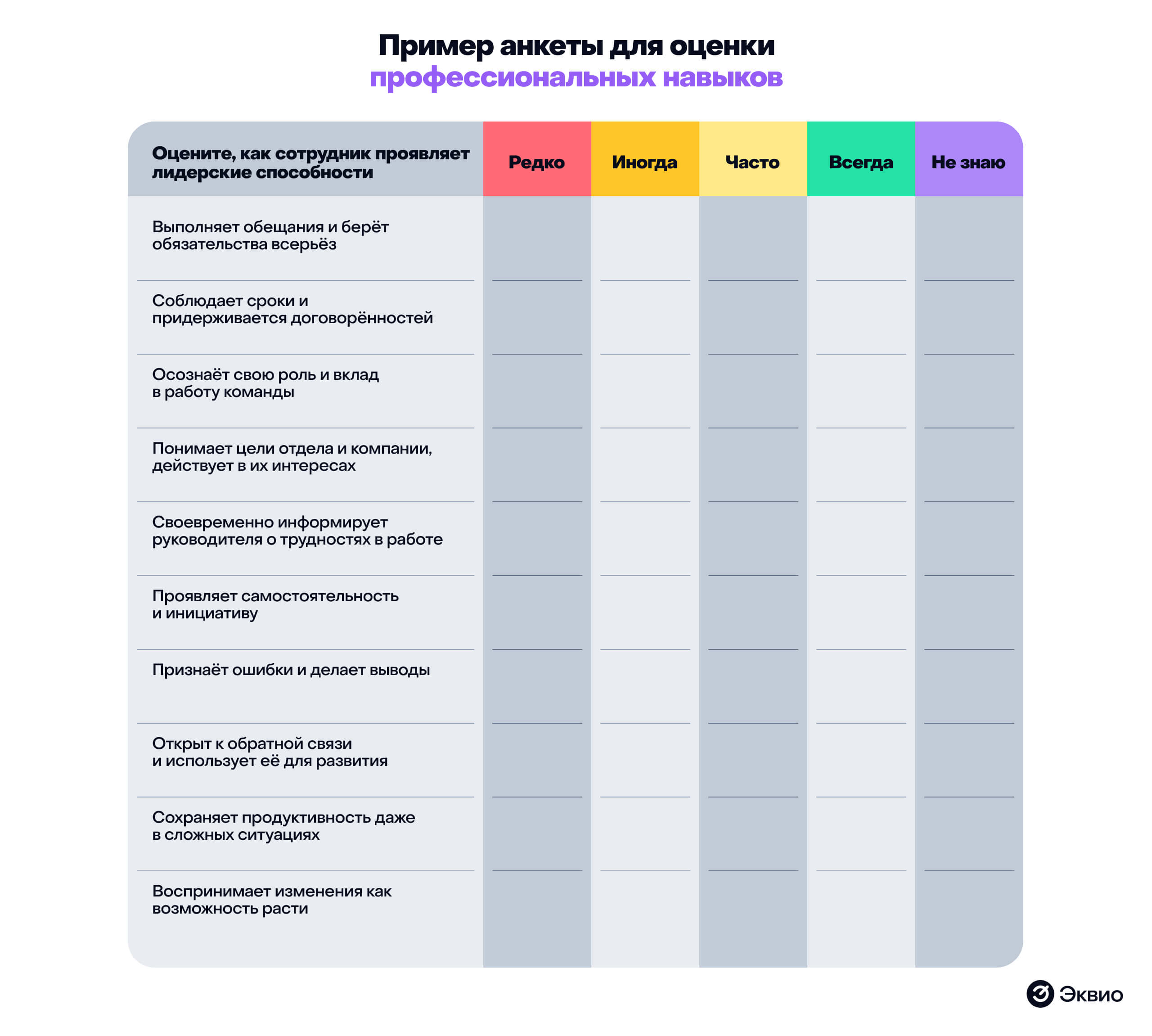 Пример анкеты для&nbsp;оценки профессиональных навыков методом 360