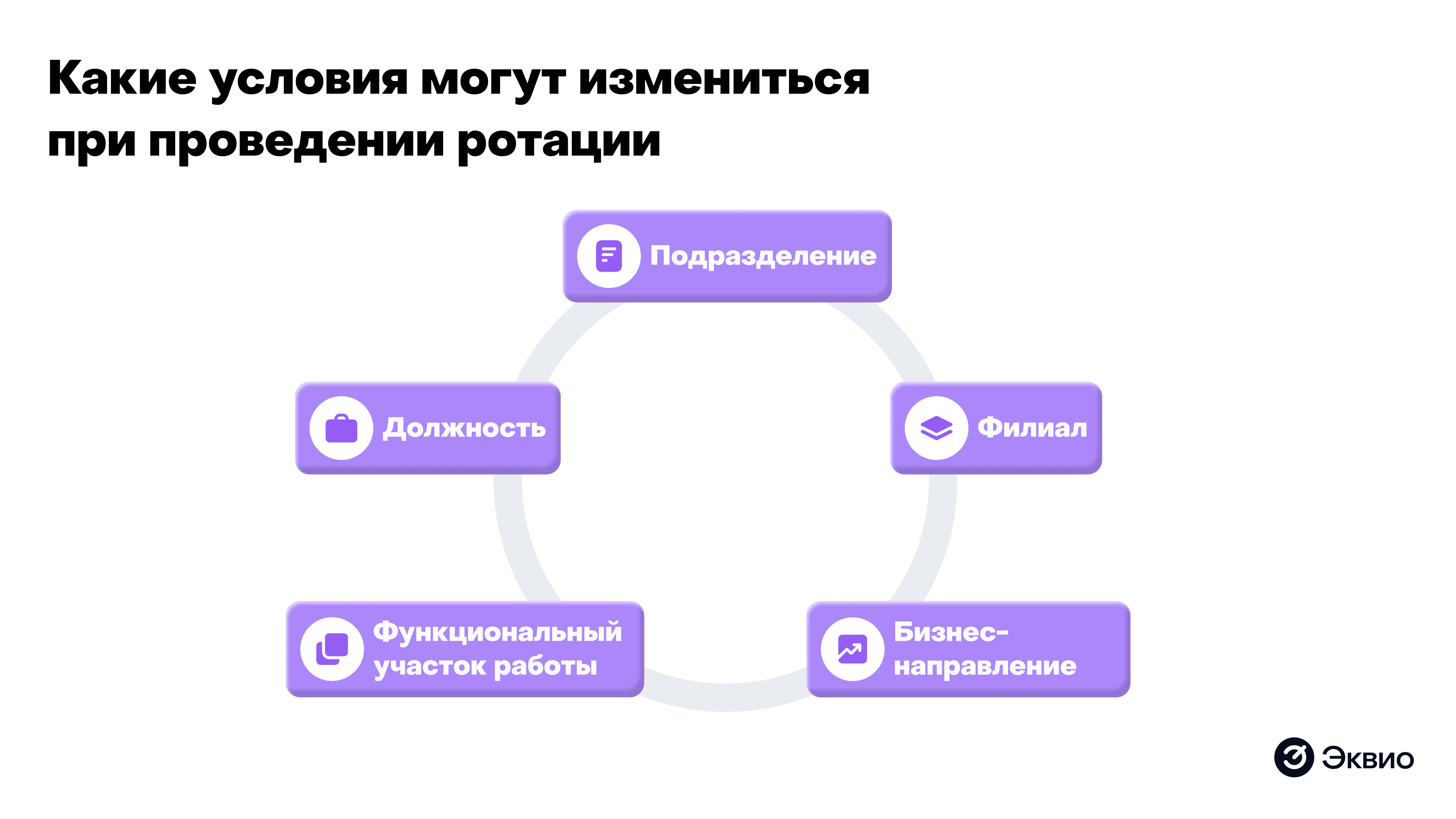 Какие условия могут измениться при&nbsp;проведении ротации кадров