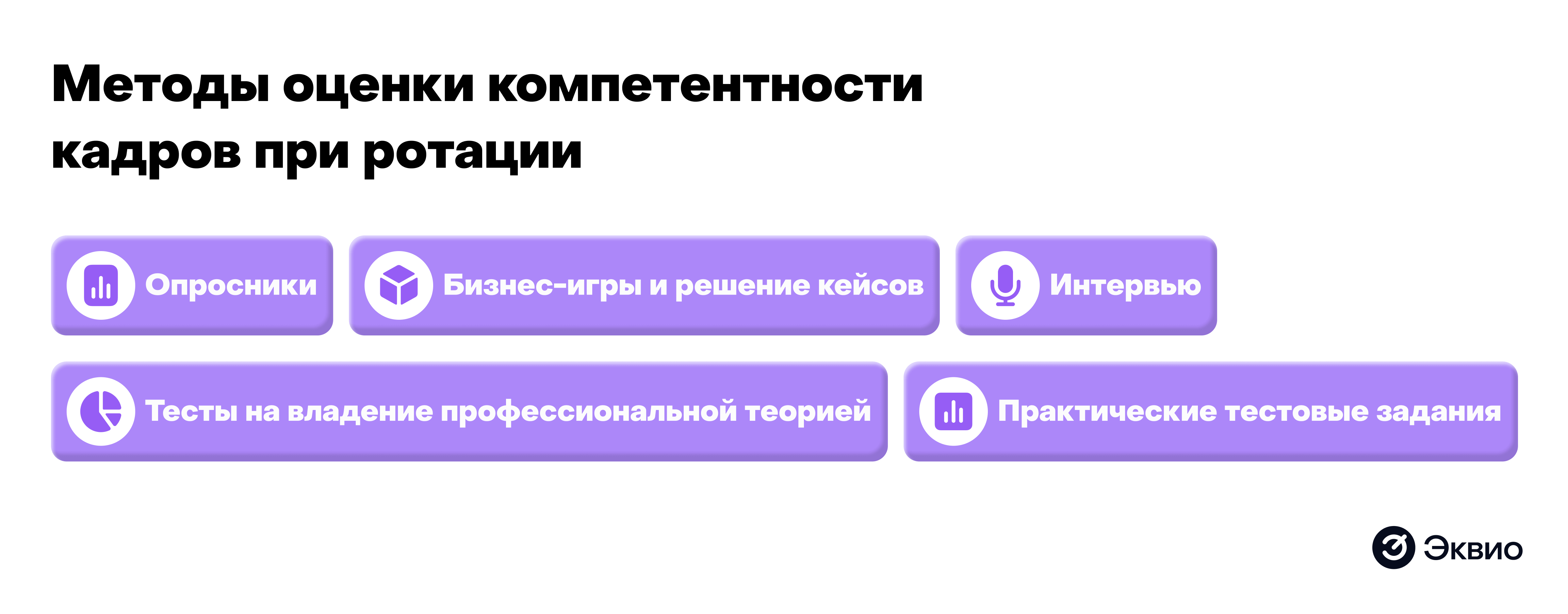 Методы оценки компетентности кадров