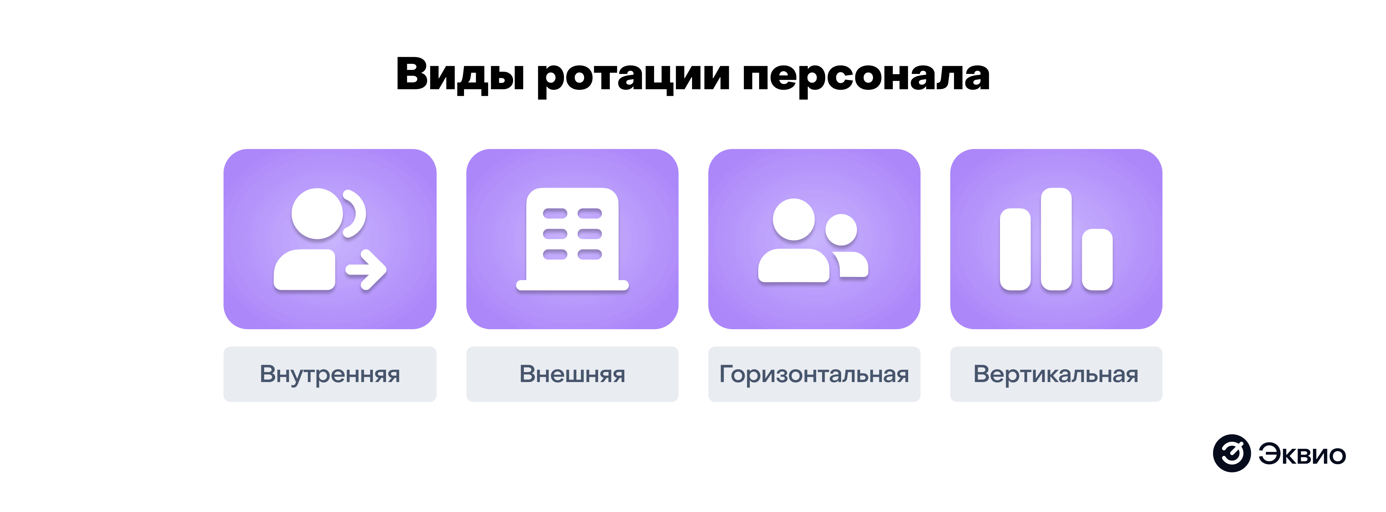 Виды ротации персонала