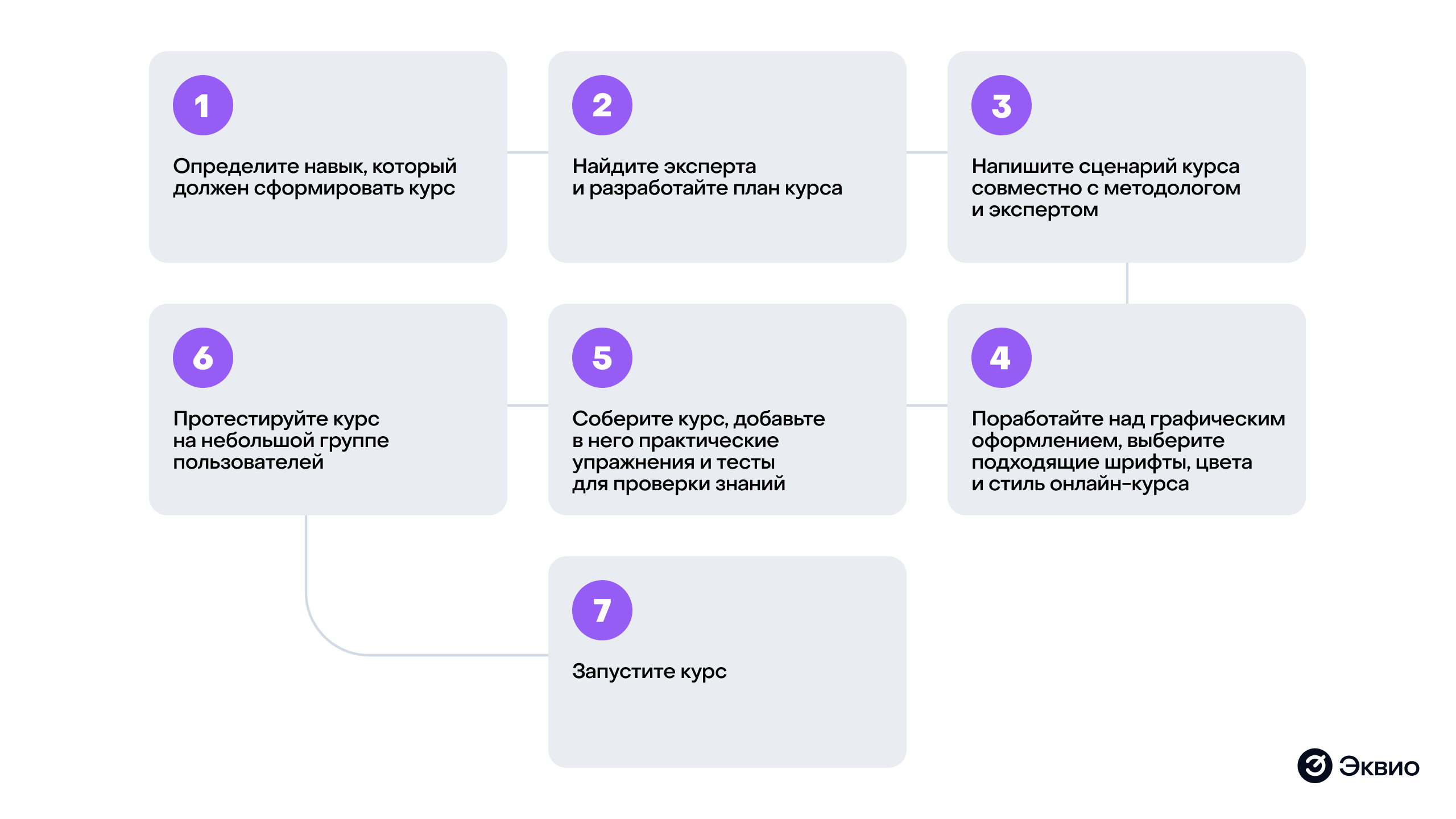 Образец стажировки сотрудников