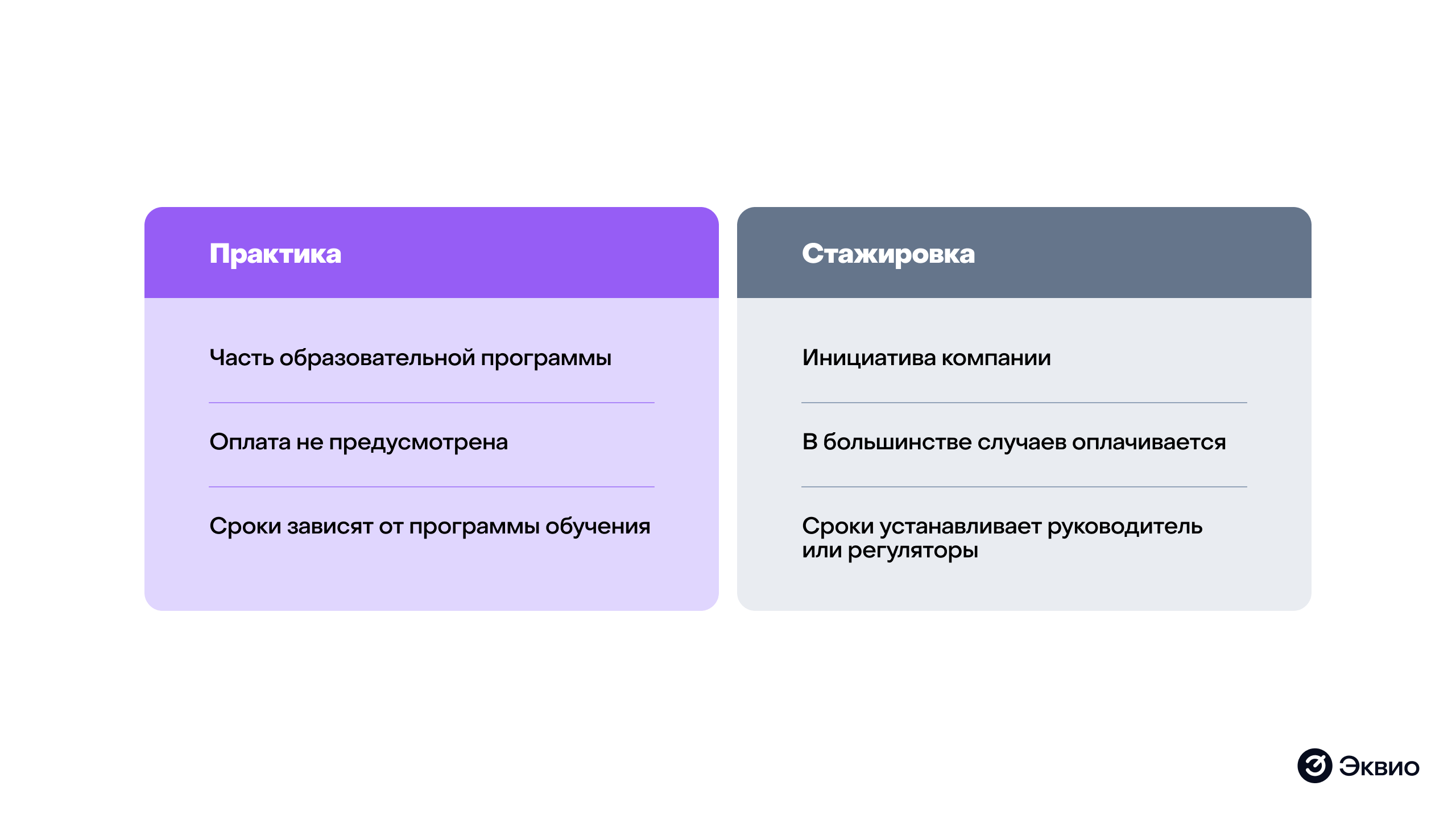 Отличия практики от&nbsp;стажировки