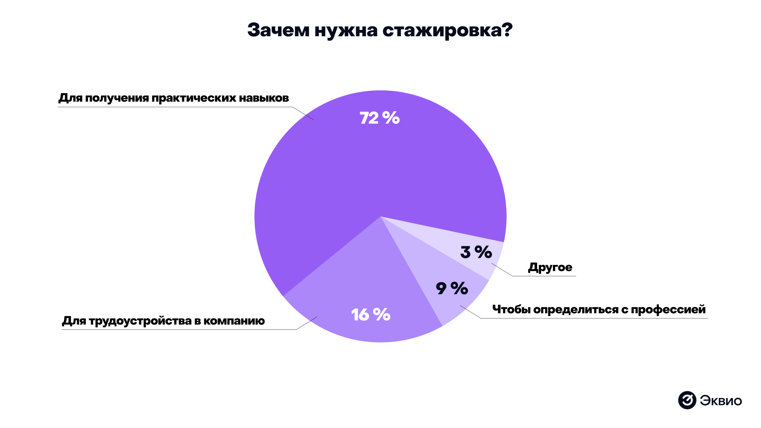 Зачем нужна стажировка персонала