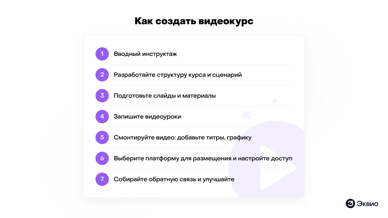 Пошаговая инструкция по&nbsp;созданию видеокурса
