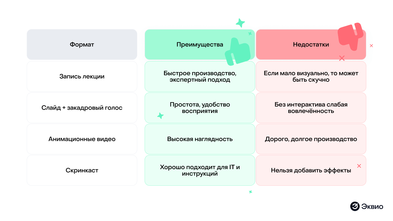 Преимущества и&nbsp;недостатки видеокурсов