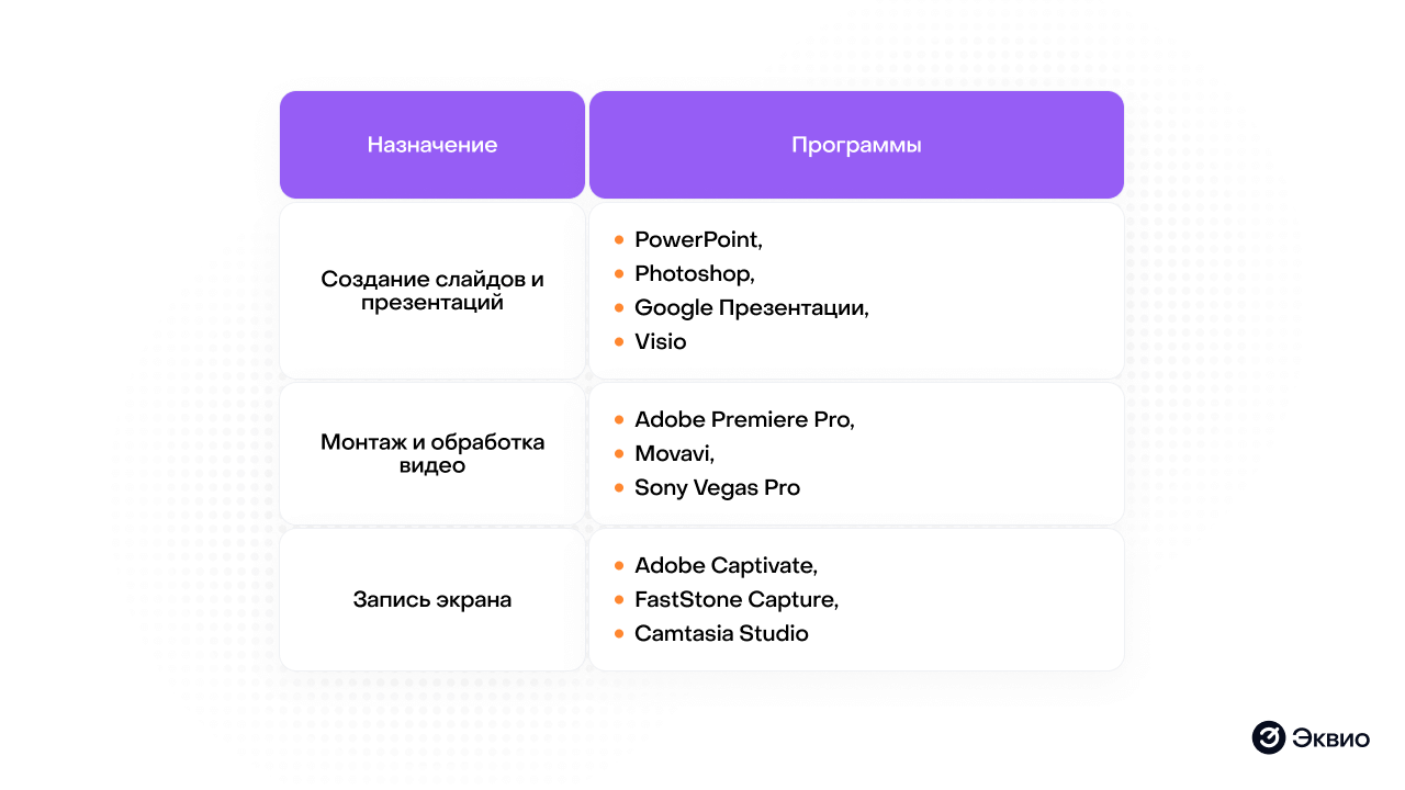 Выбор программ для&nbsp;монтажа видеокурсов