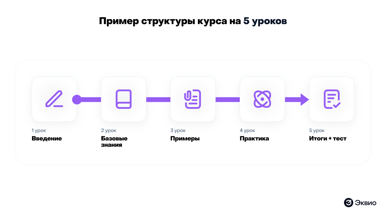 Пример готовой структуры курса