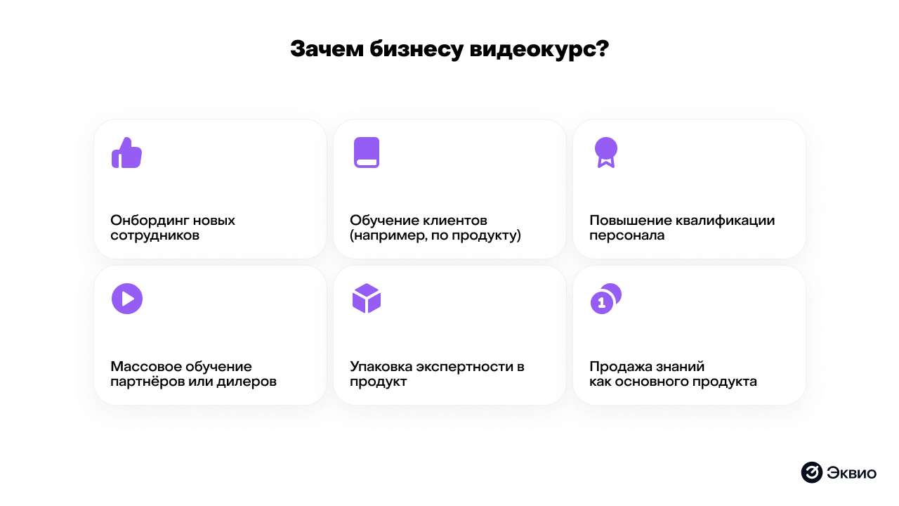 Зачем бизнесу нужны видеокурсы