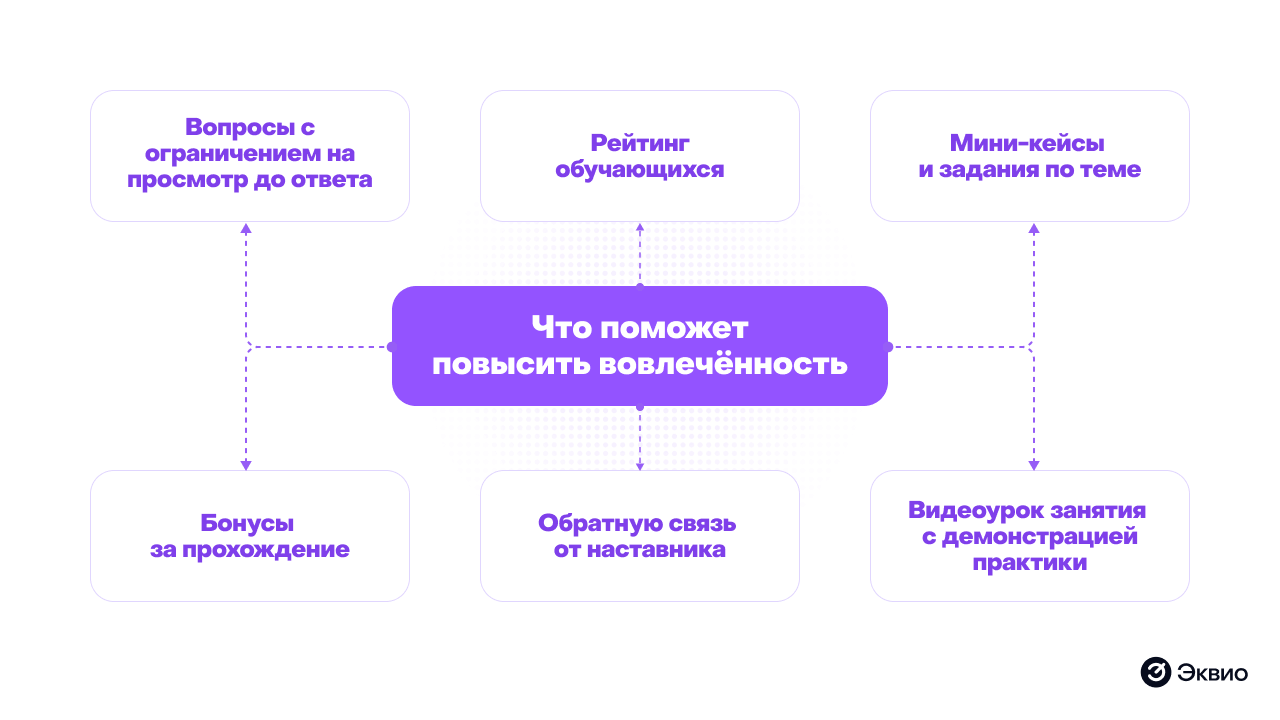 Что может повысить вовлеченность обучения с&nbsp;помощью видео
