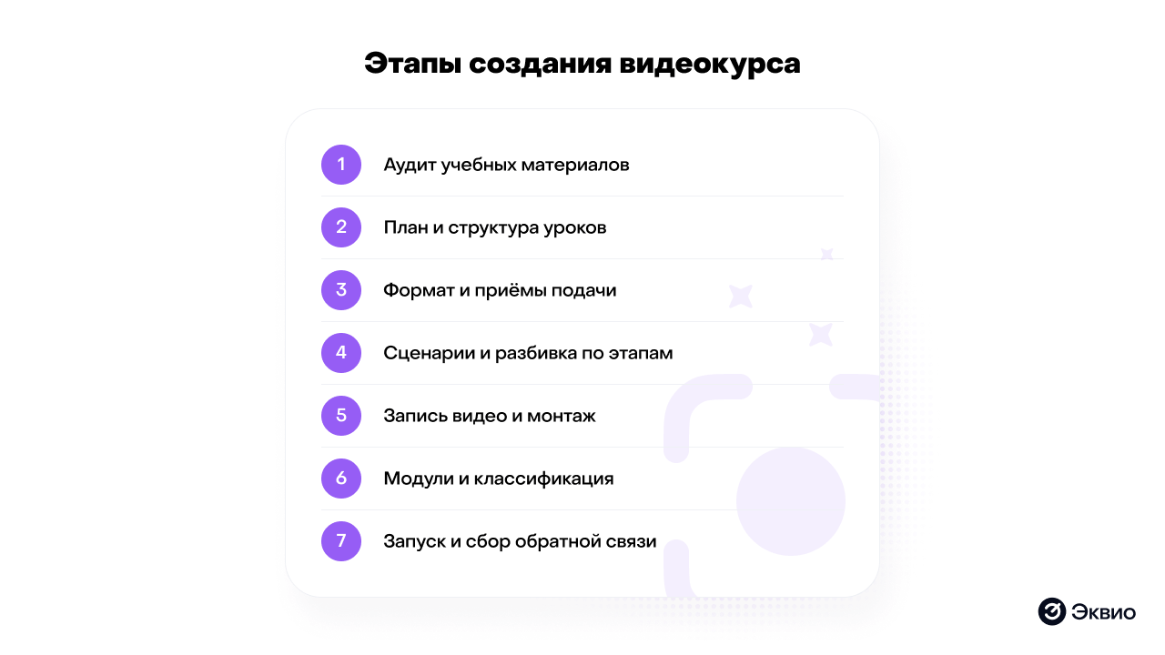 Этапы создания видеоурока