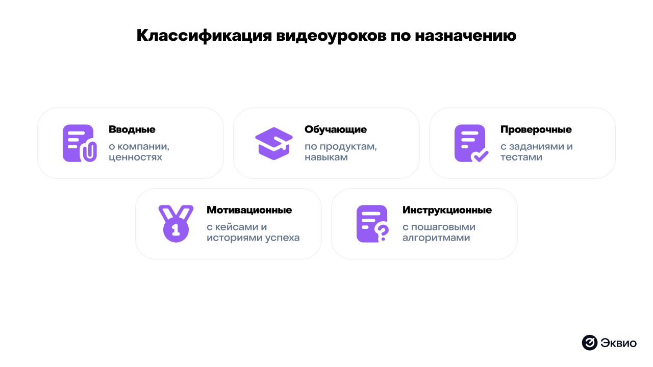 Классификация видеоуроков по&nbsp;назначению
