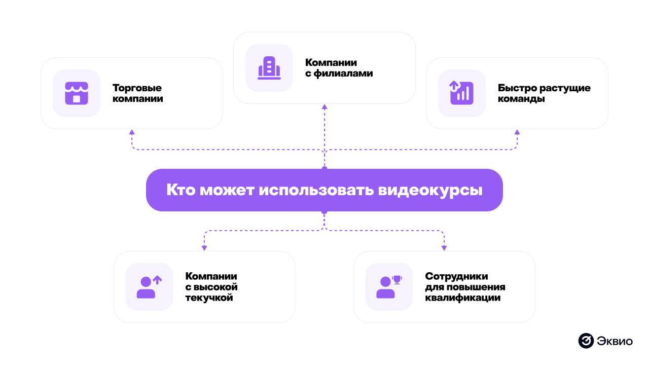 Кто может использовать видеокурсы